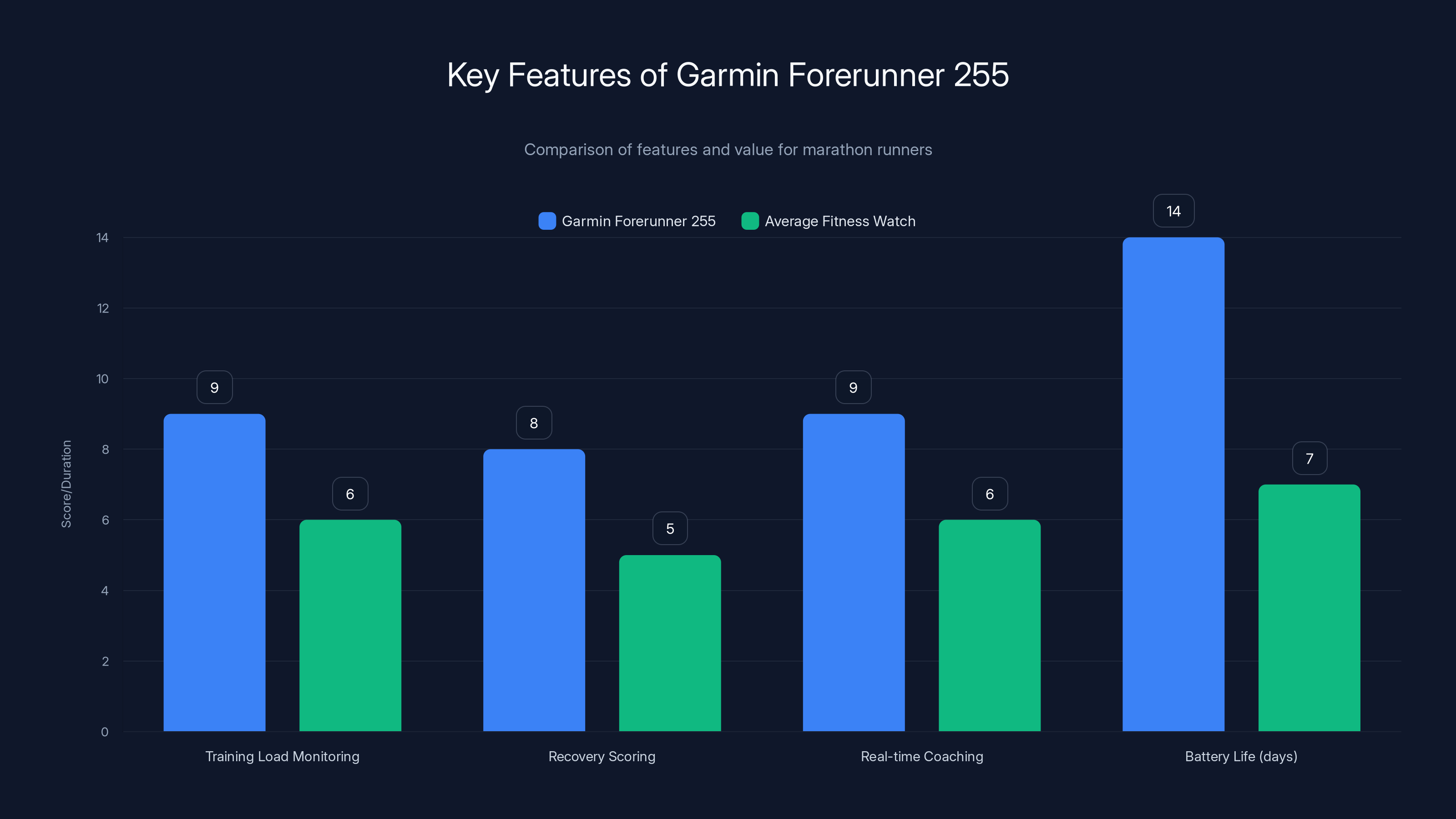 Key Features of Garmin Forerunner 255
