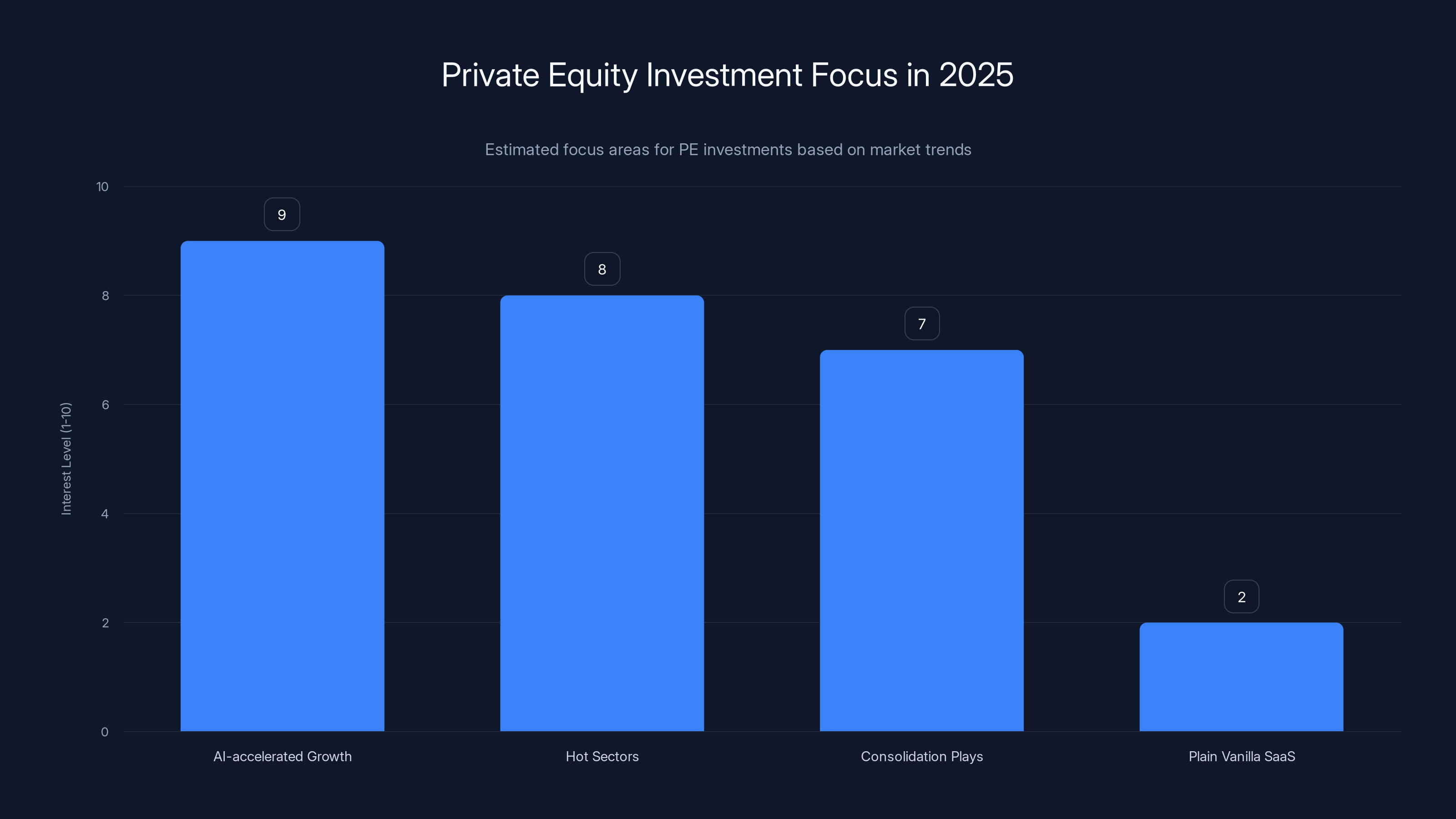 Private Equity Investment Focus in 2025