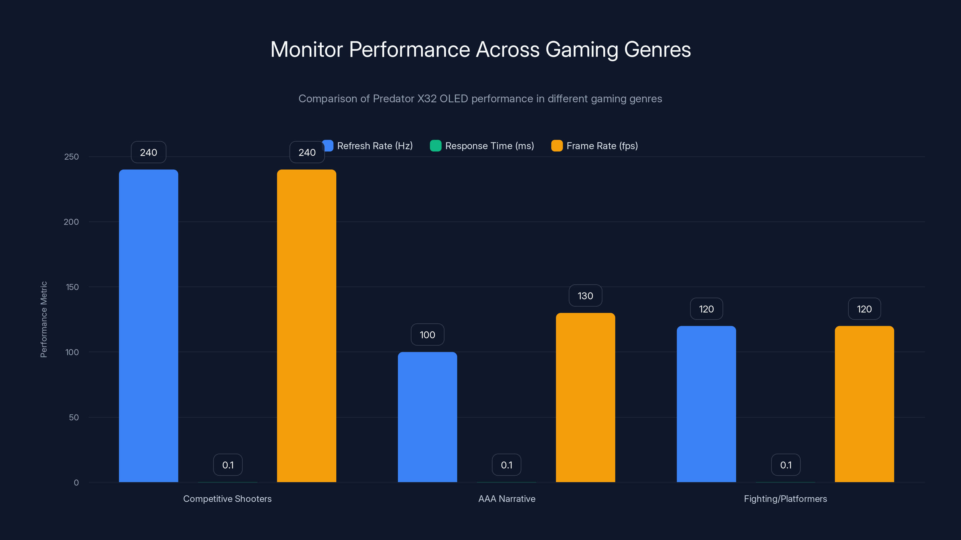 Monitor Performance Across Gaming Genres