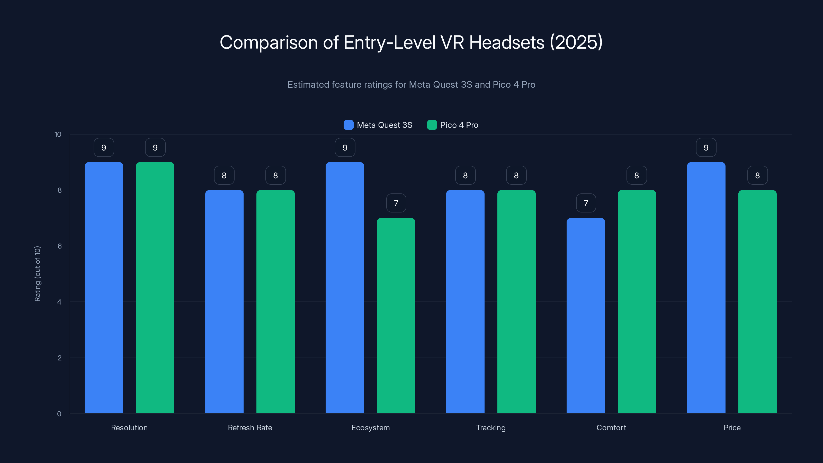 Comparison of Entry-Level VR Headsets (2025)