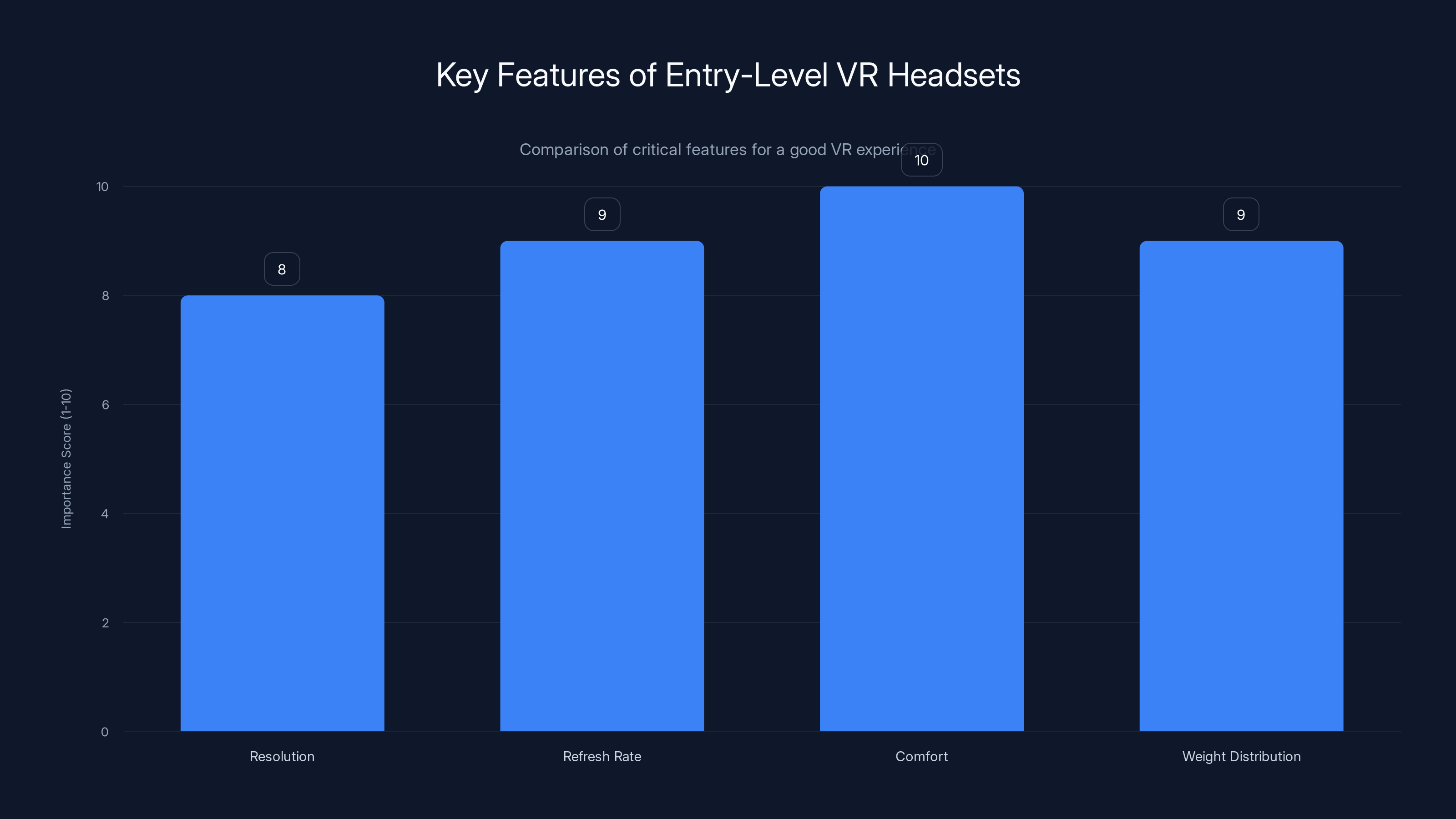 Key Features of Entry-Level VR Headsets
