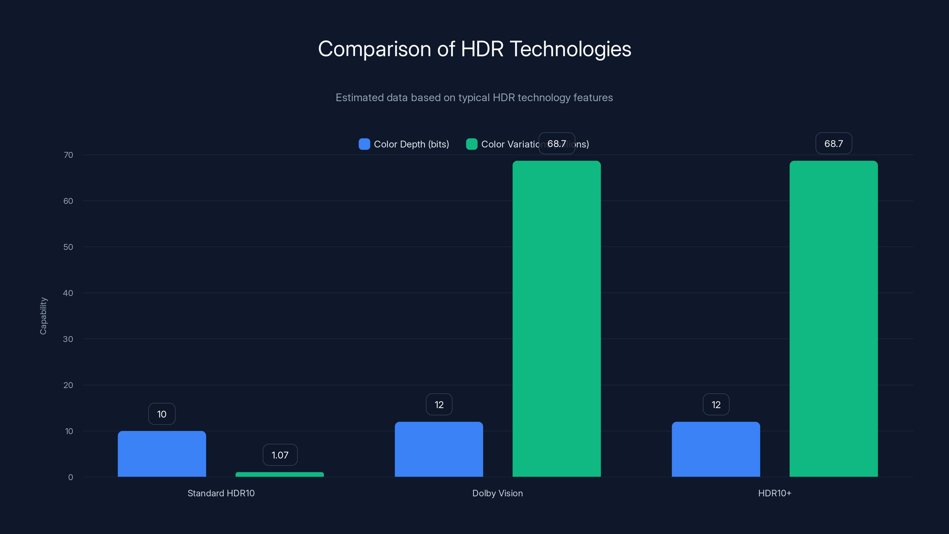 Comparison of HDR Technologies