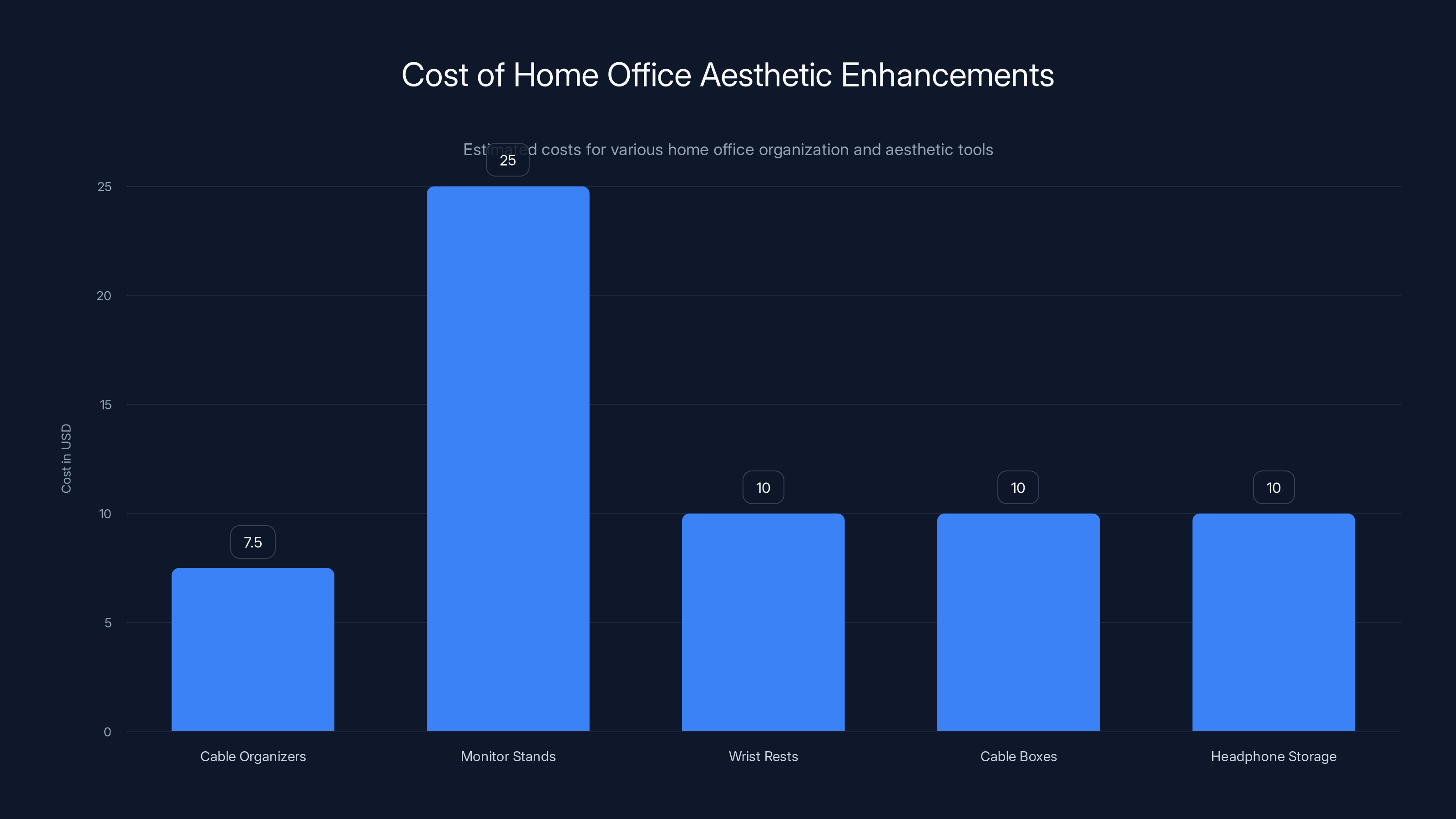 Cost of Home Office Aesthetic Enhancements