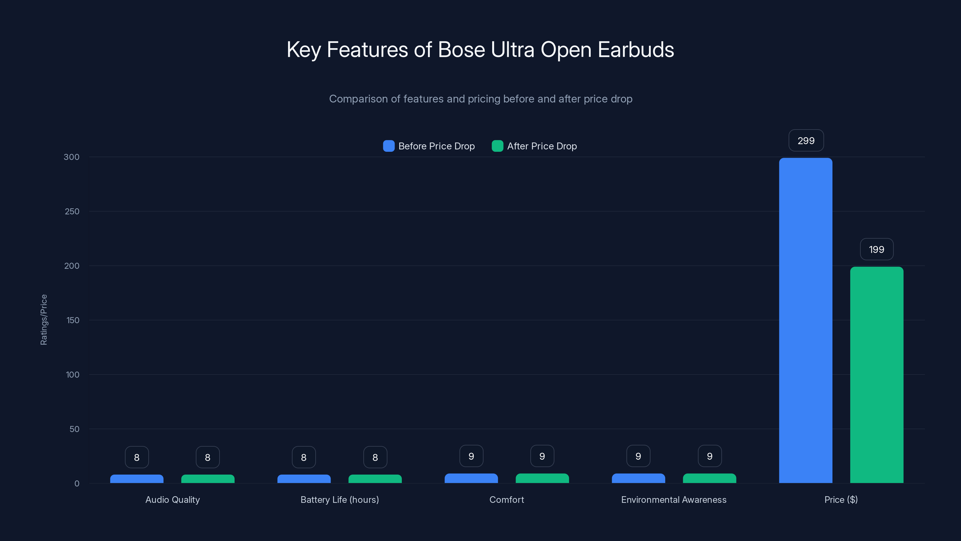 Key Features of Bose Ultra Open Earbuds