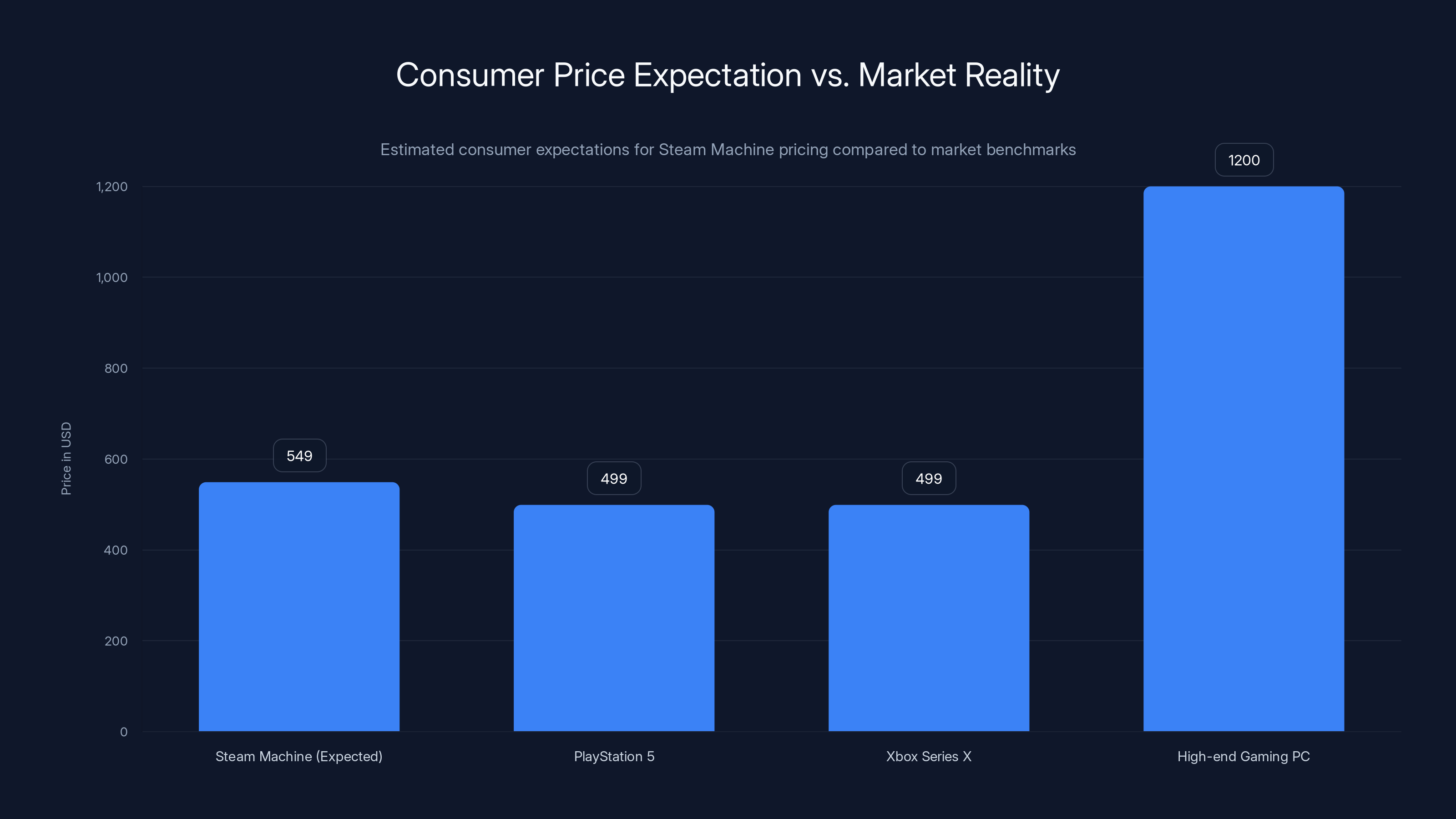 Consumer Price Expectation vs. Market Reality