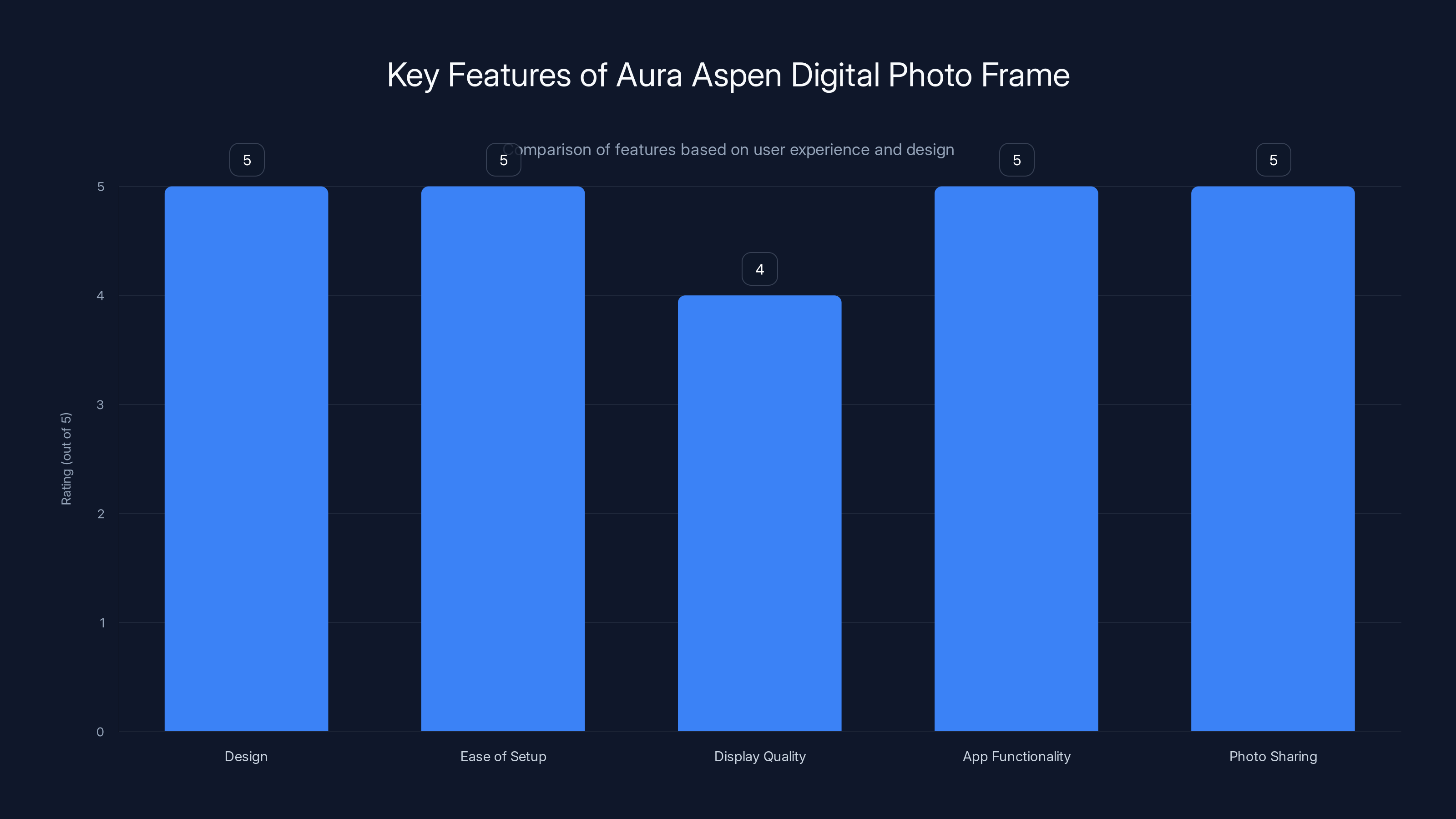 Key Features of Aura Aspen Digital Photo Frame