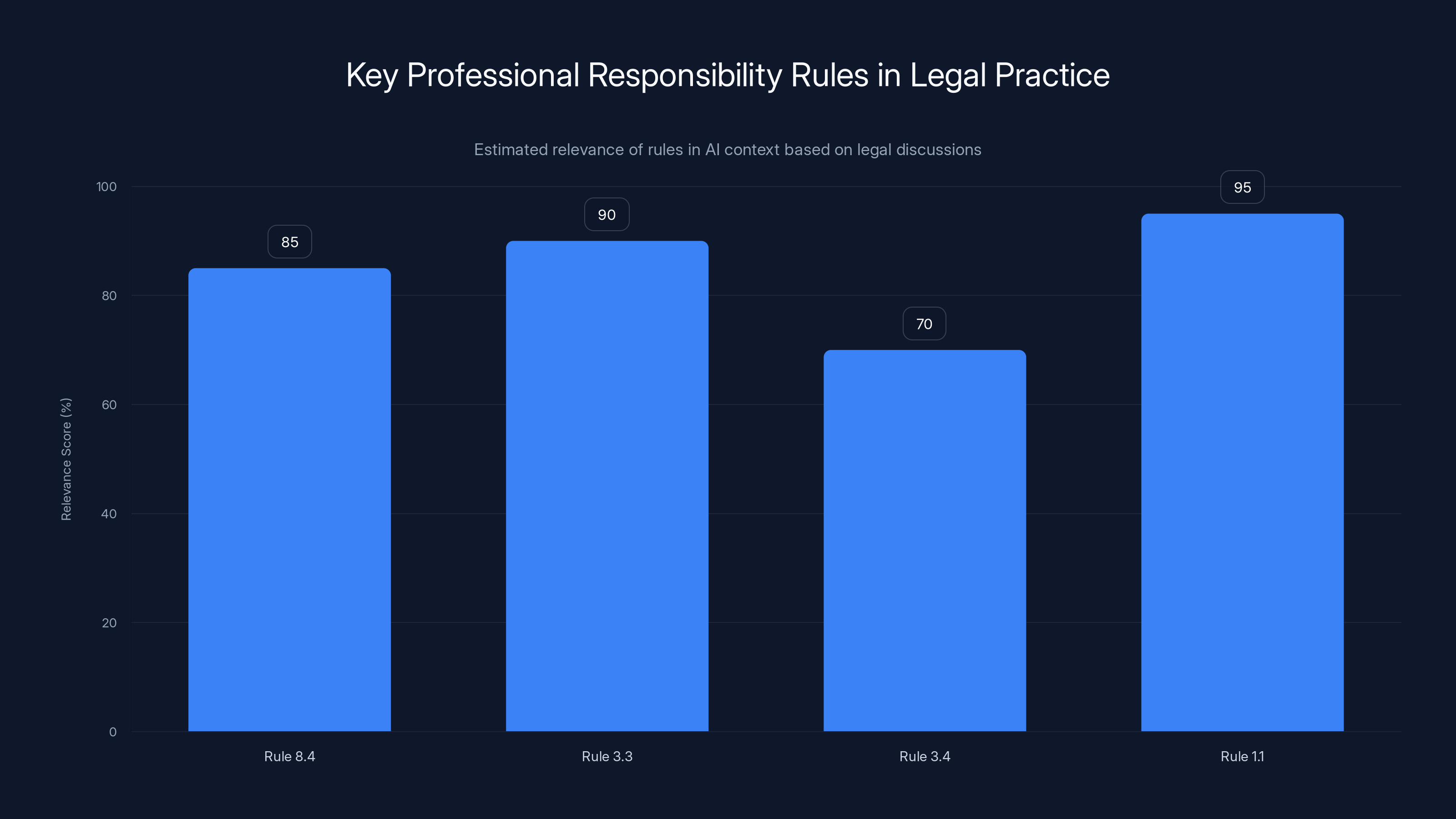 Key Professional Responsibility Rules in Legal Practice