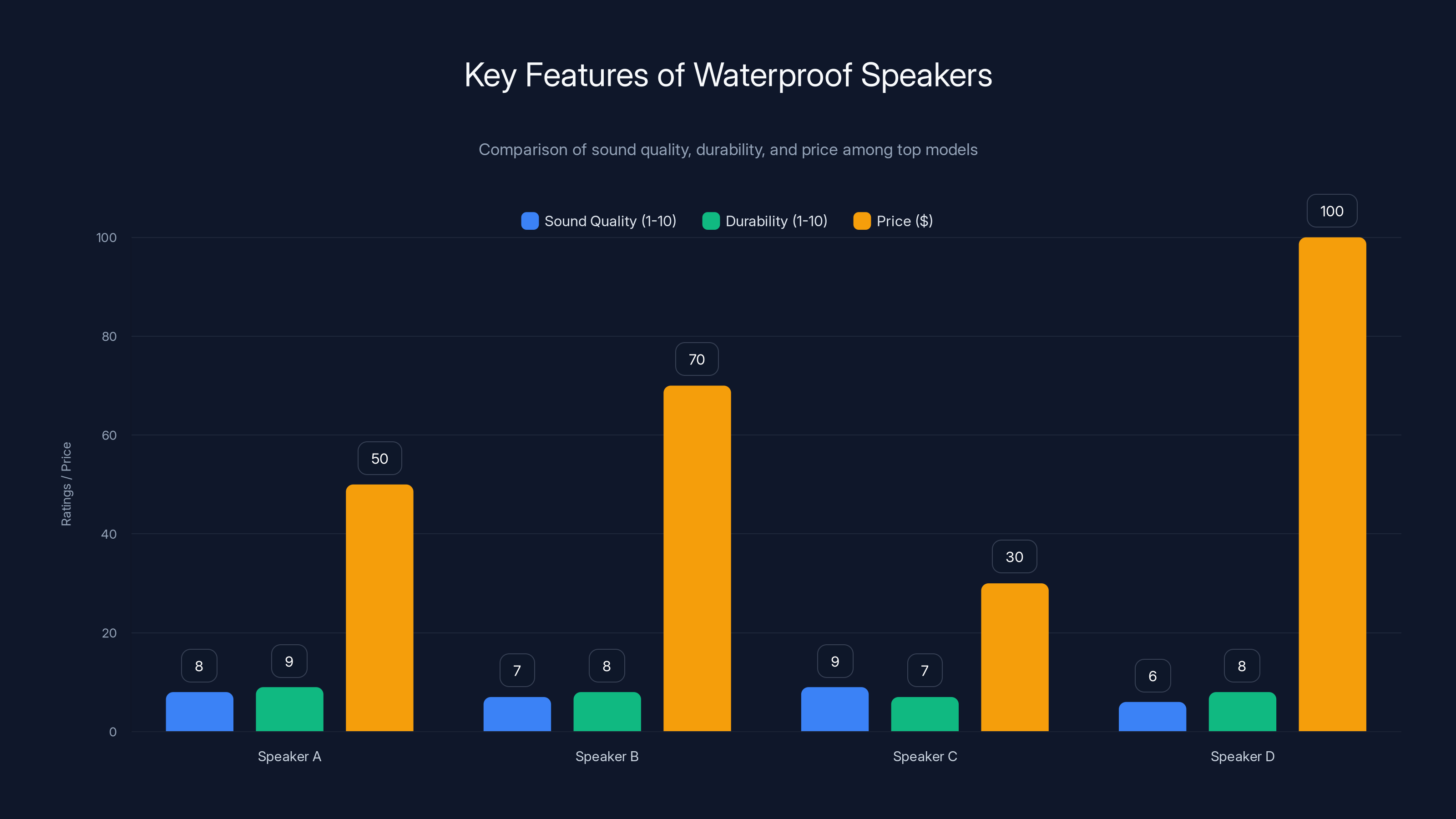 Key Features of Waterproof Speakers