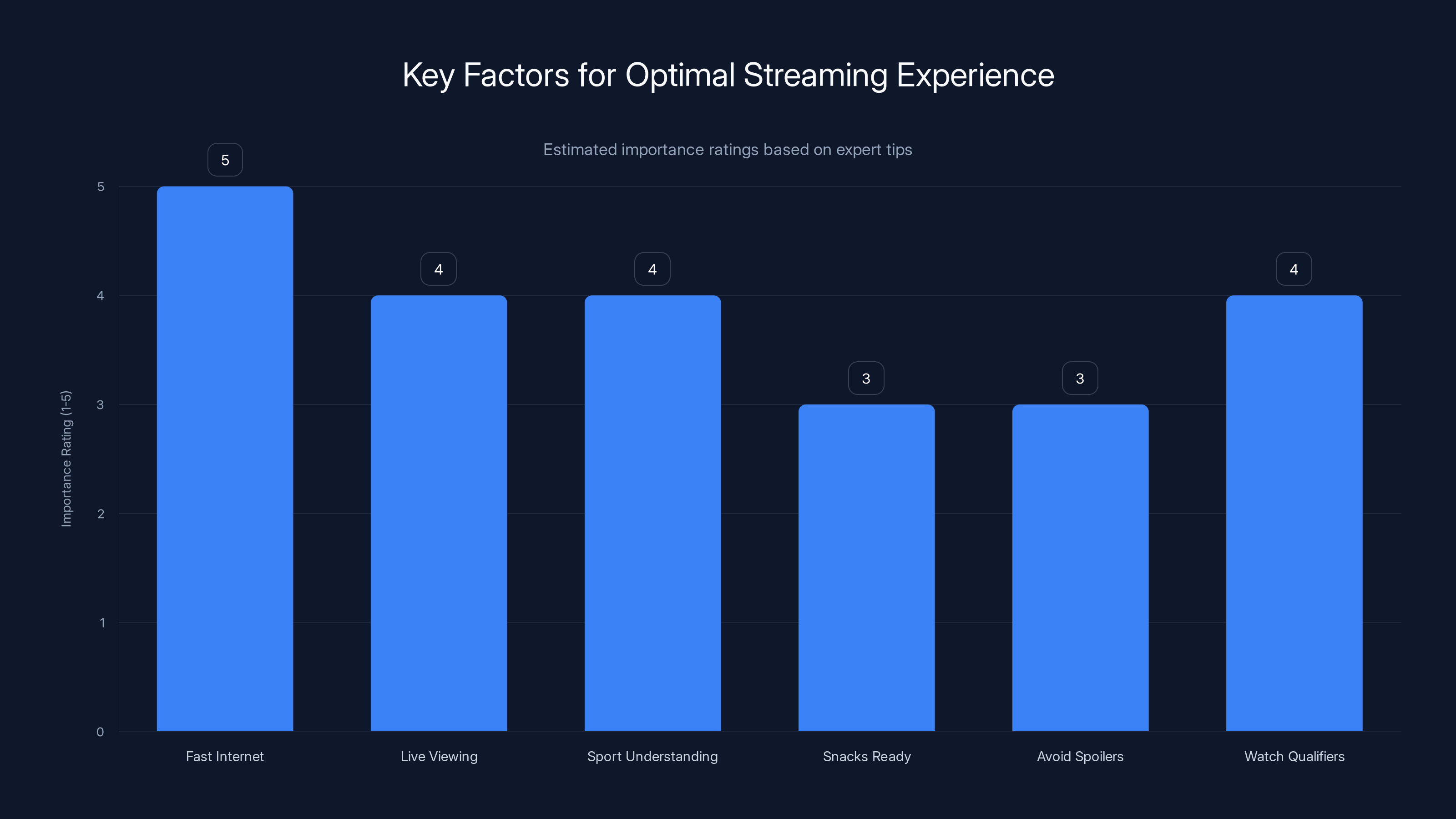 Key Factors for Optimal Streaming Experience