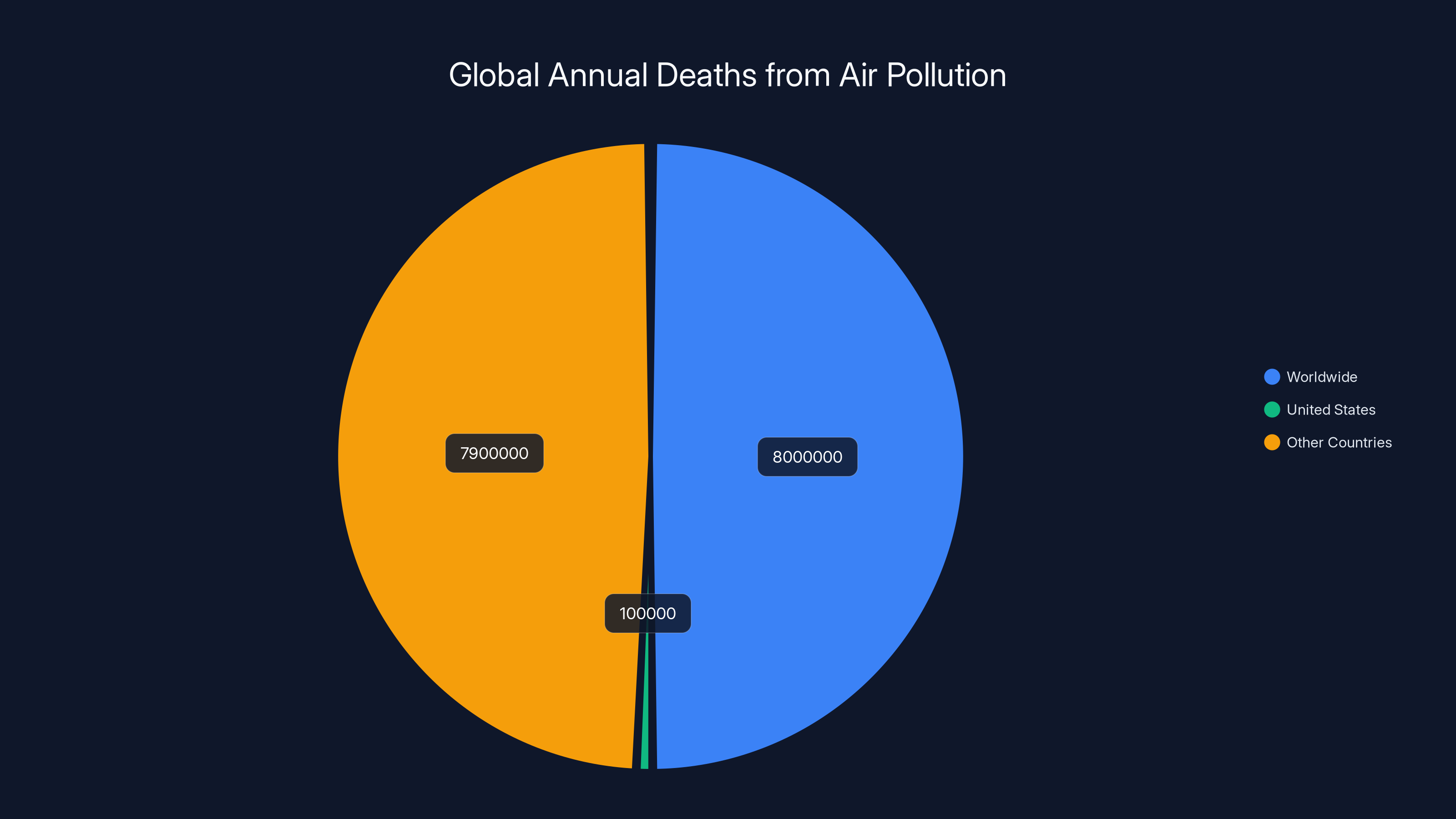 Global Annual Deaths from Air Pollution