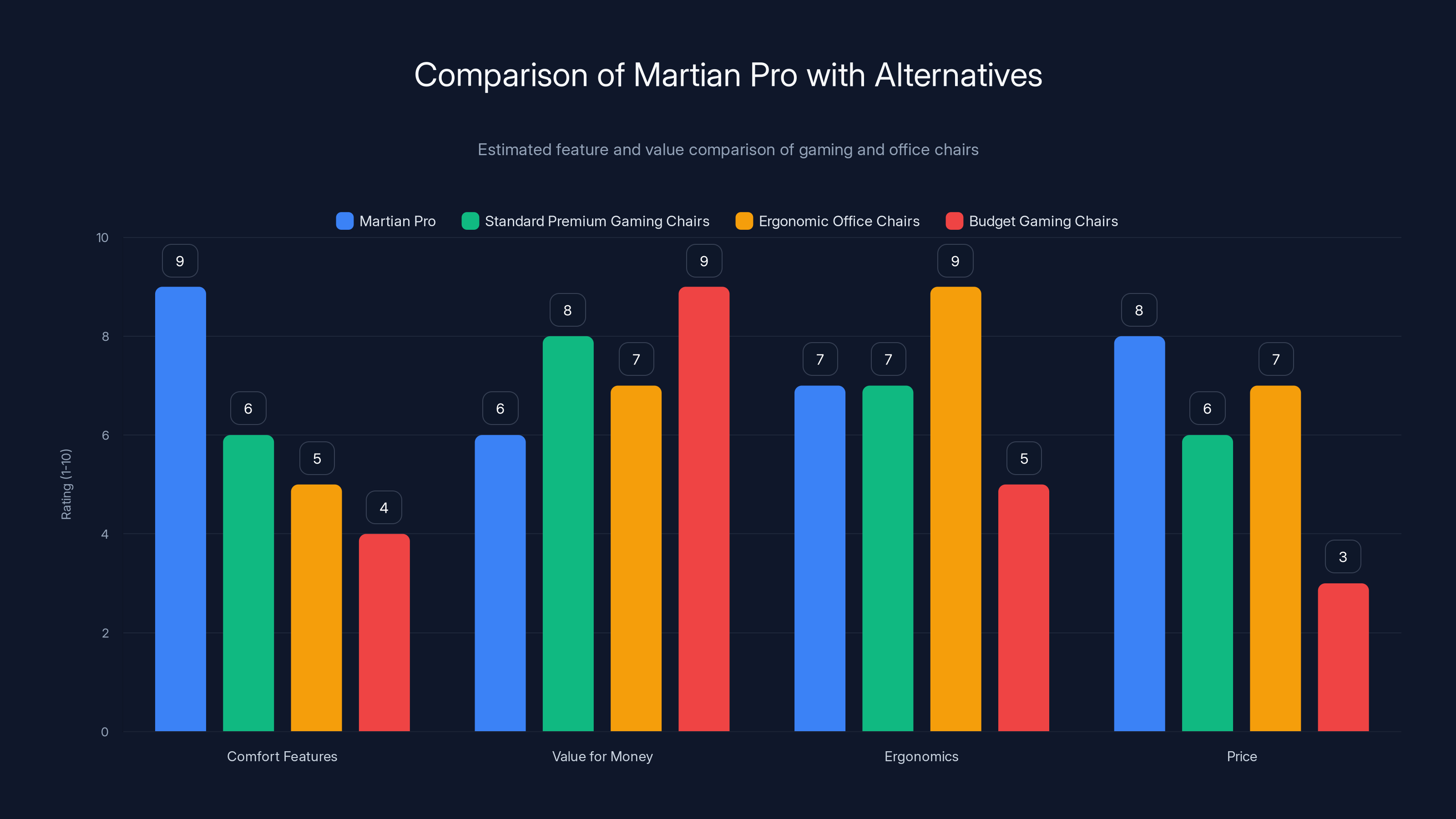 Comparison of Martian Pro with Alternatives