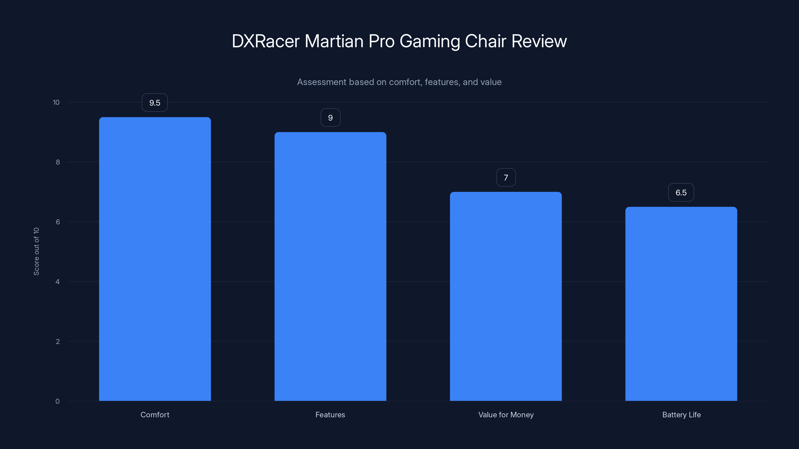 DXRacer Martian Pro Gaming Chair Review