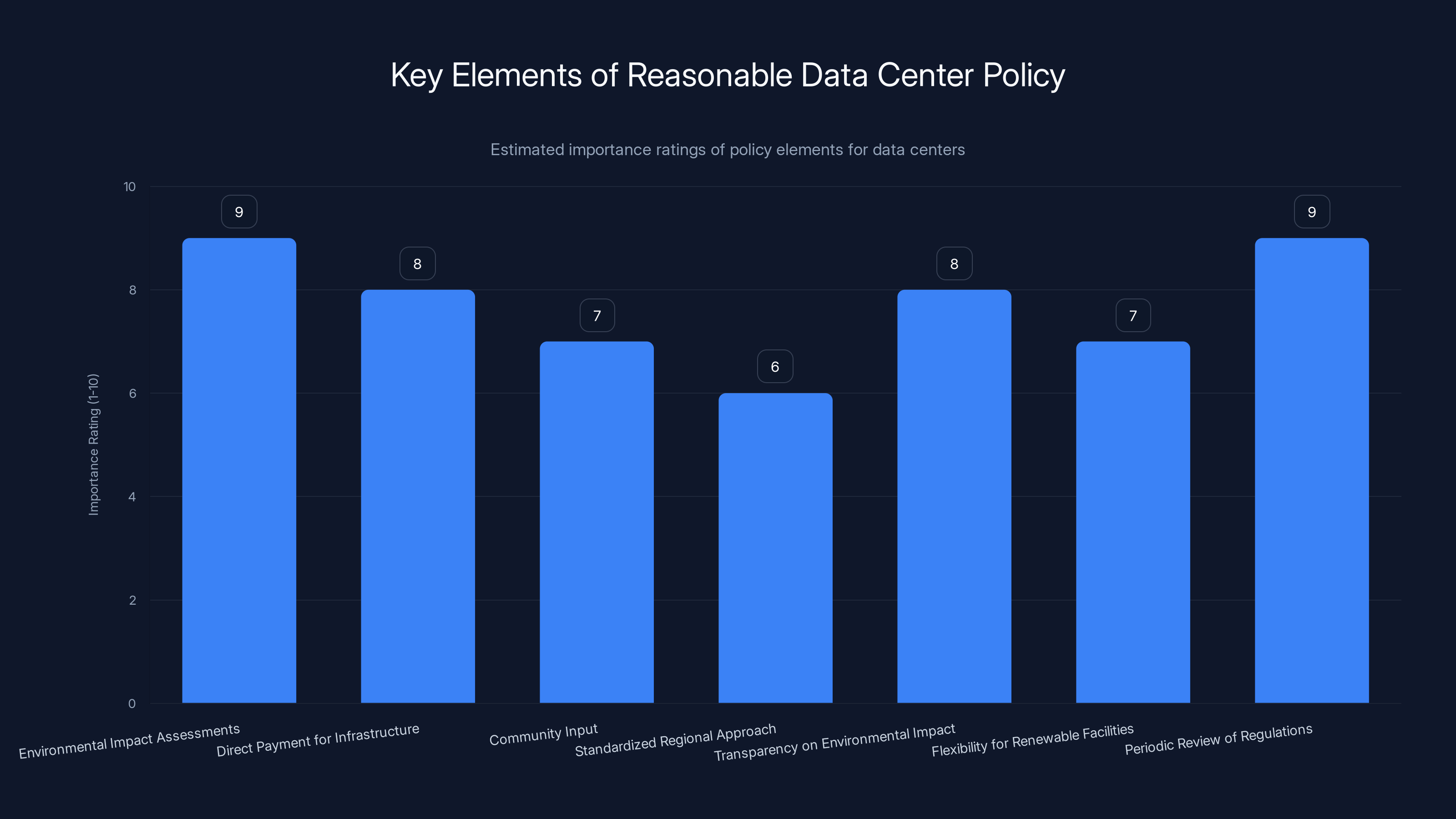 Key Elements of Reasonable Data Center Policy