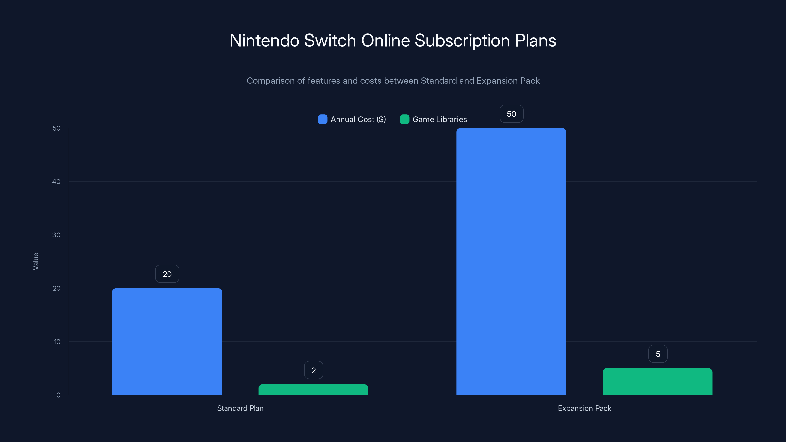 Nintendo Switch Online Subscription Plans