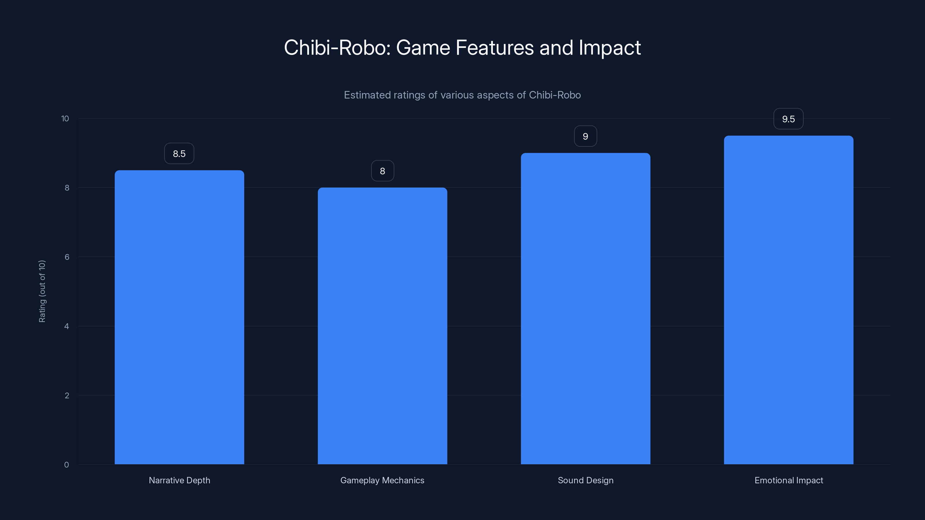 Chibi-Robo: Game Features and Impact