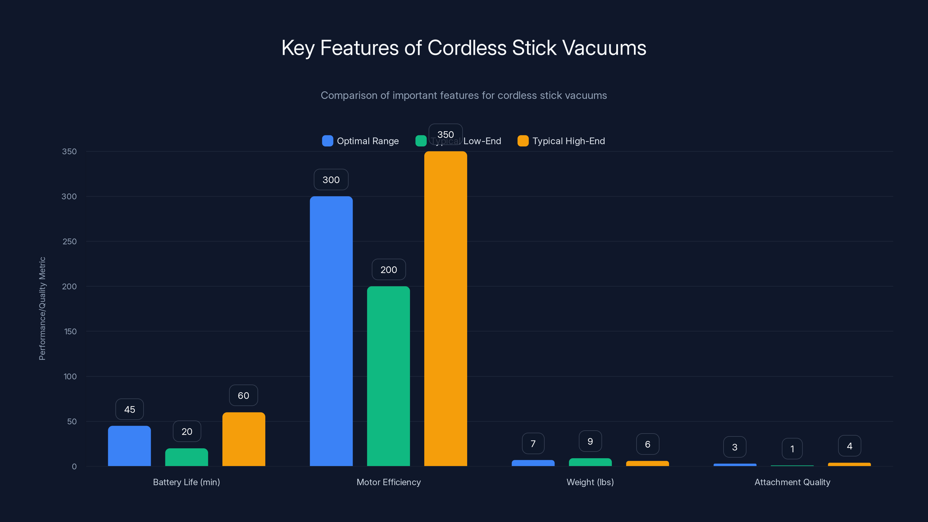 Key Features of Cordless Stick Vacuums
