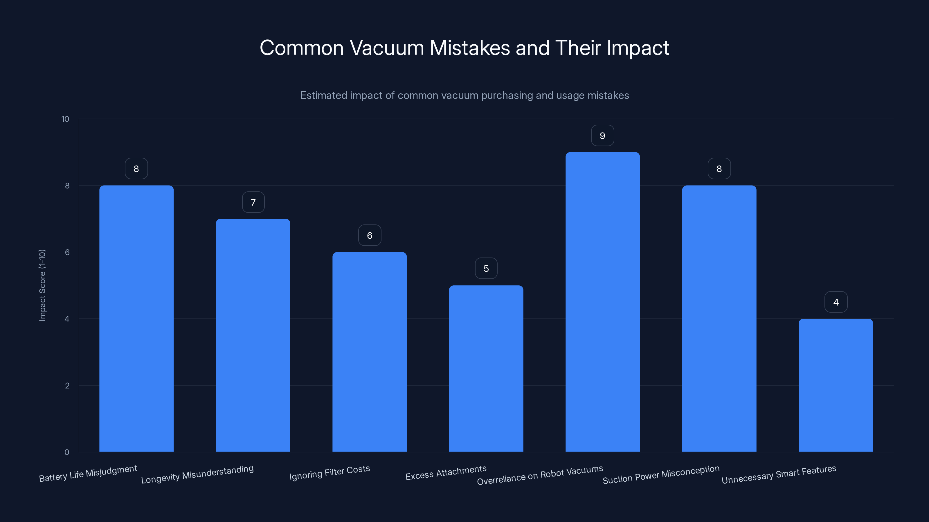 Common Vacuum Mistakes and Their Impact