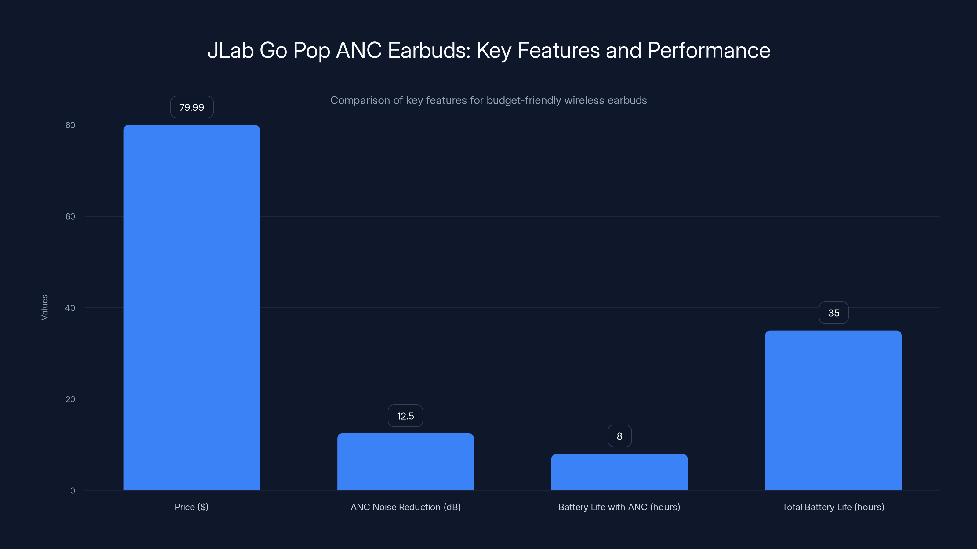 JLab Go Pop ANC Earbuds: Key Features and Performance