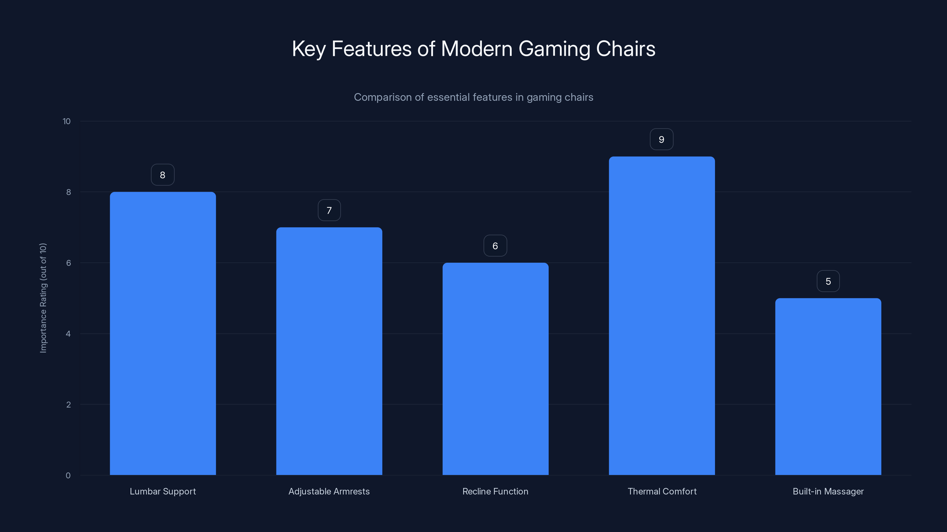 Key Features of Modern Gaming Chairs