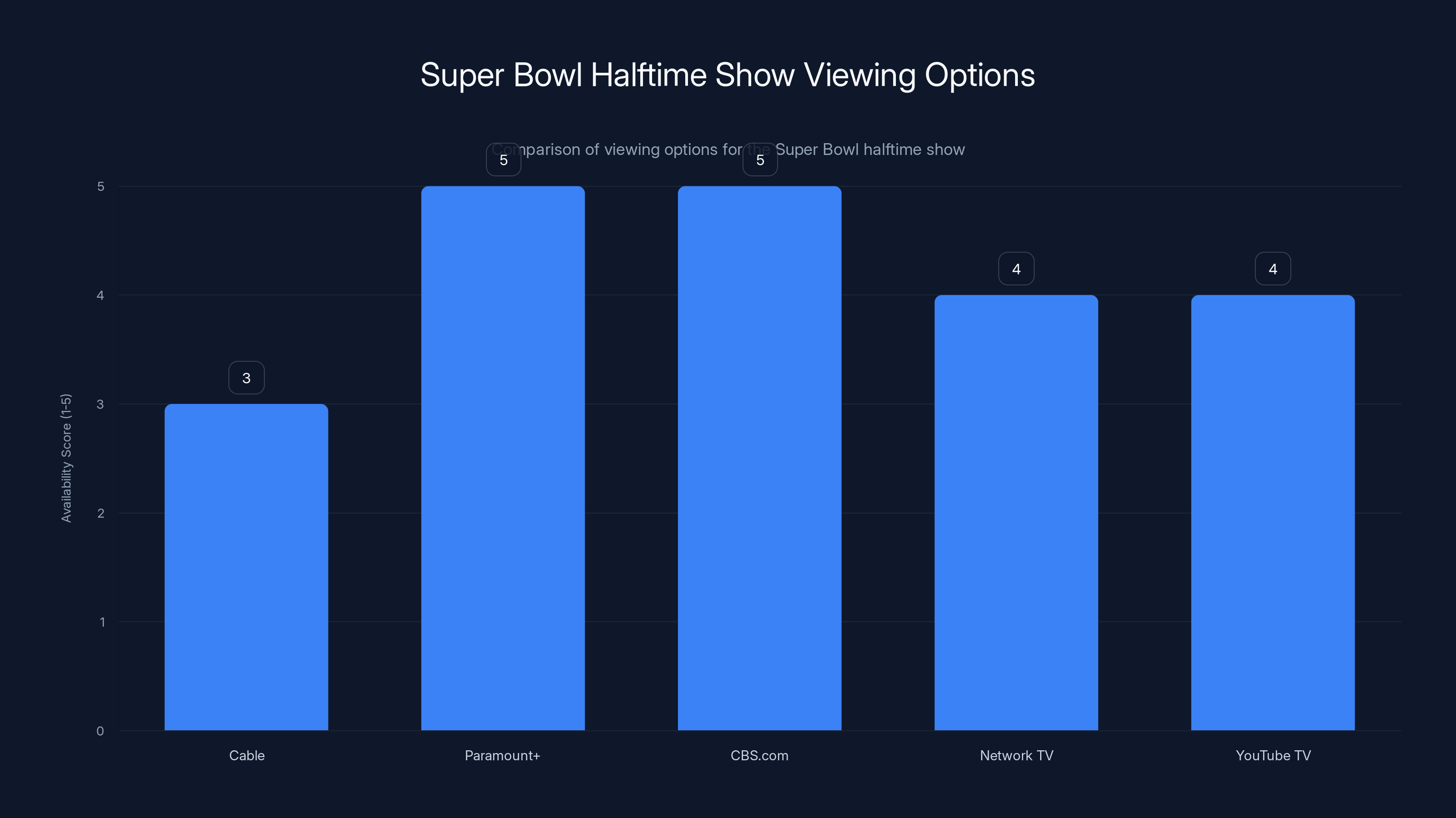 Super Bowl Halftime Show Viewing Options