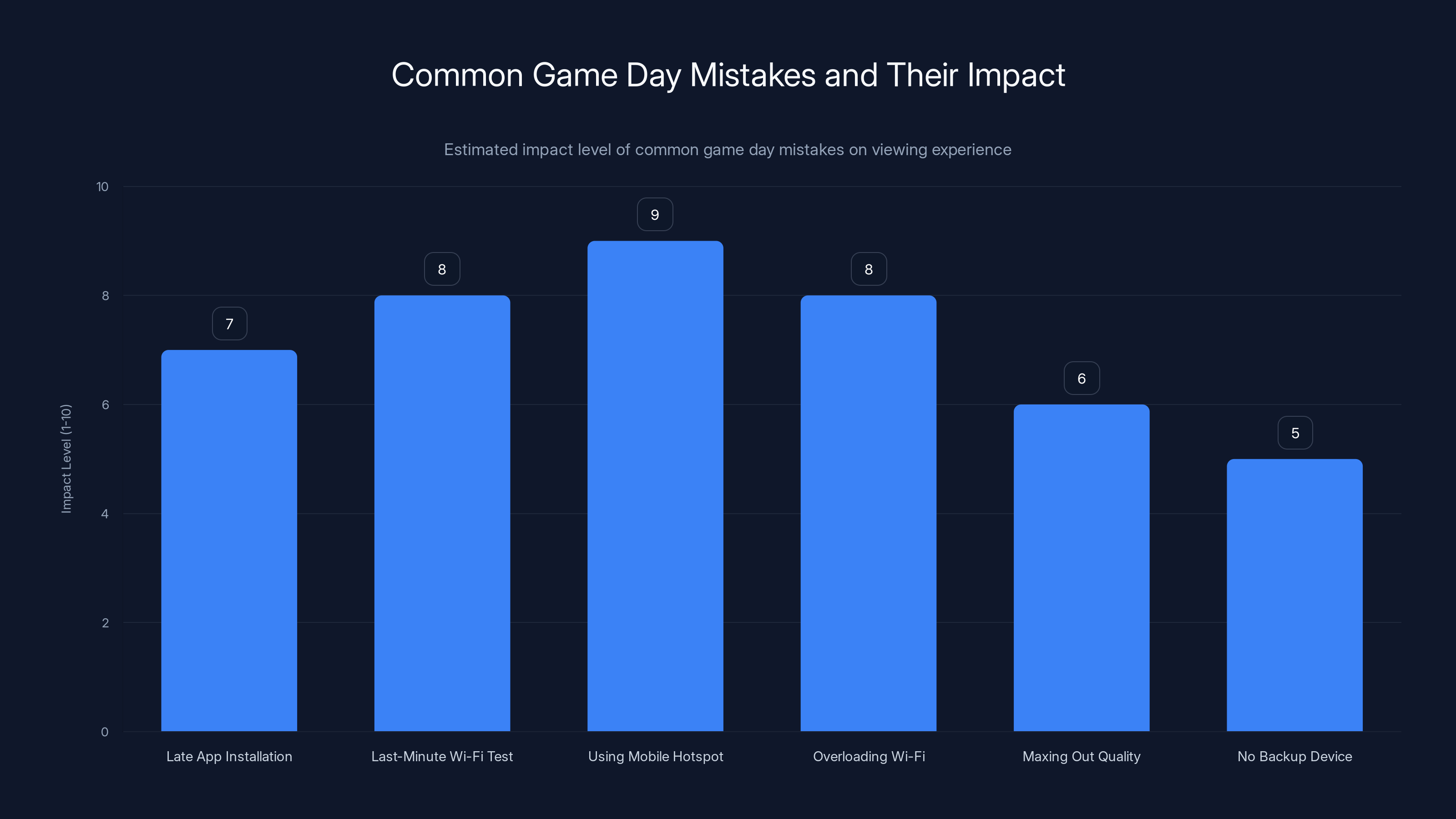 Common Game Day Mistakes and Their Impact