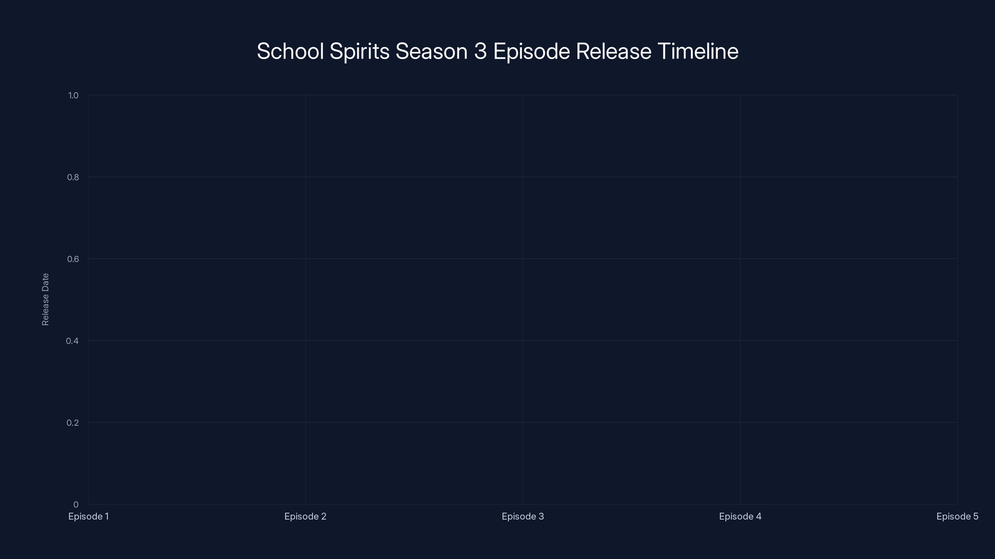 School Spirits Season 3 Episode Release Timeline