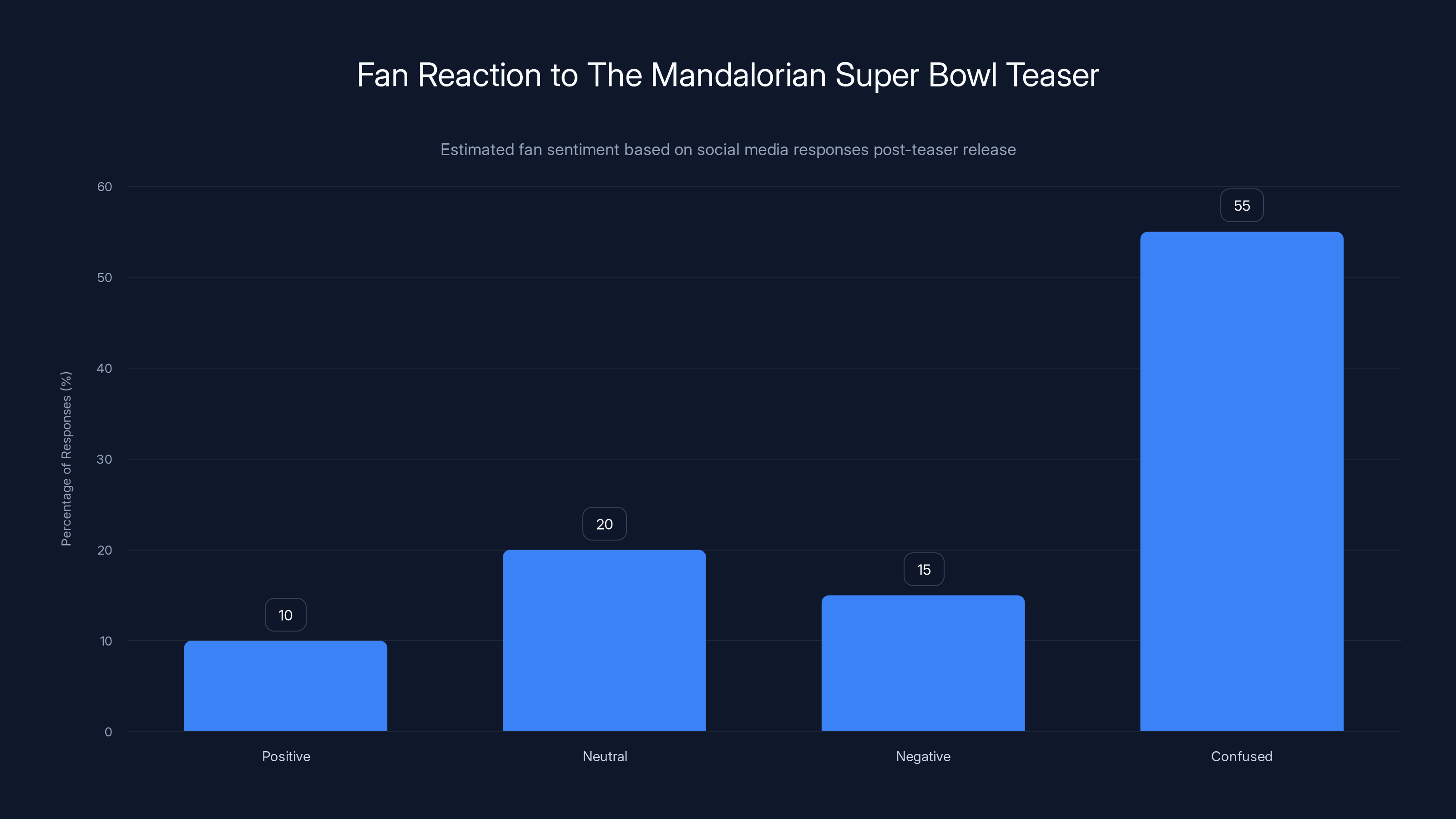 Fan Reaction to The Mandalorian Super Bowl Teaser