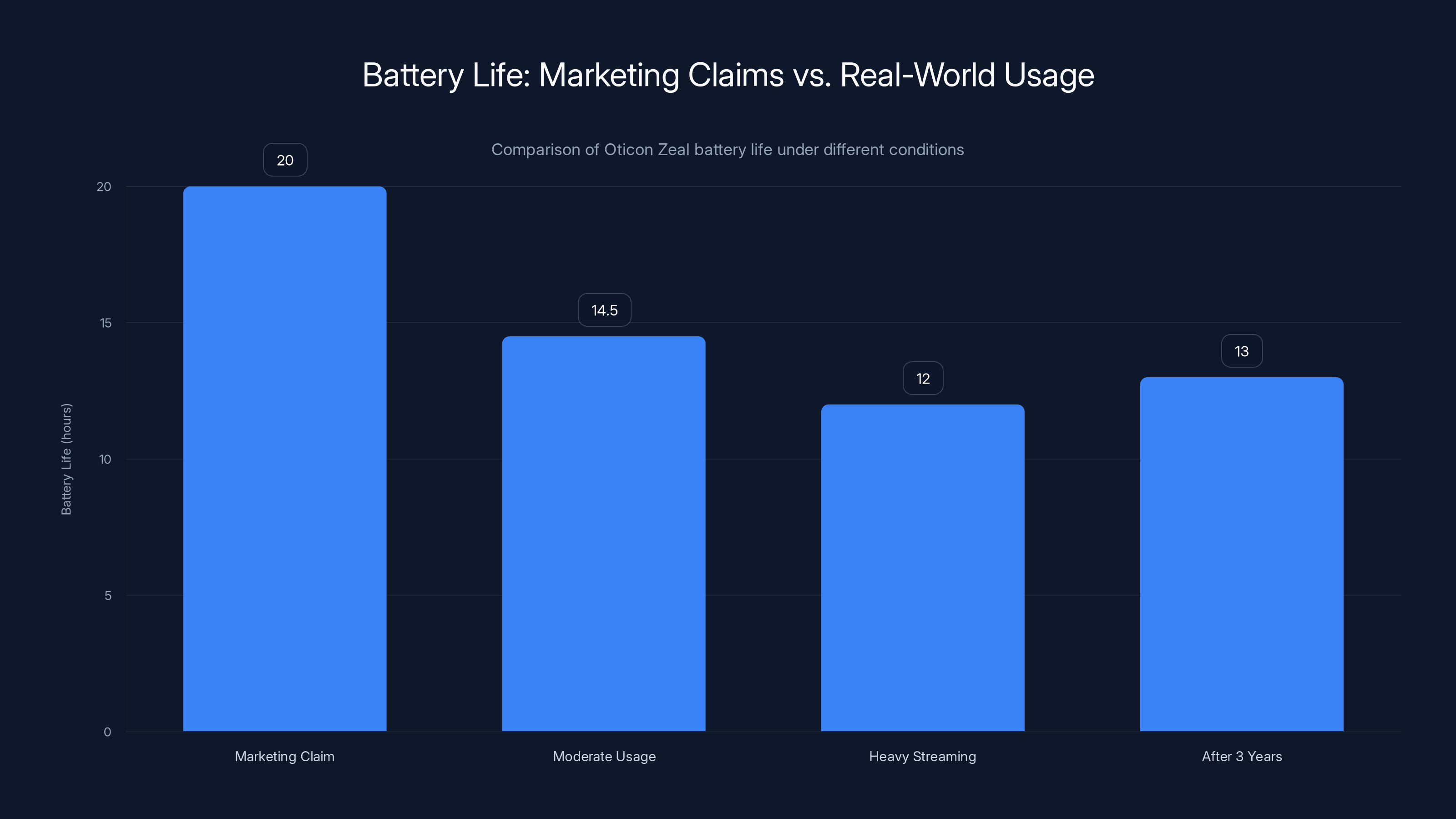 Battery Life: Marketing Claims vs. Real-World Usage