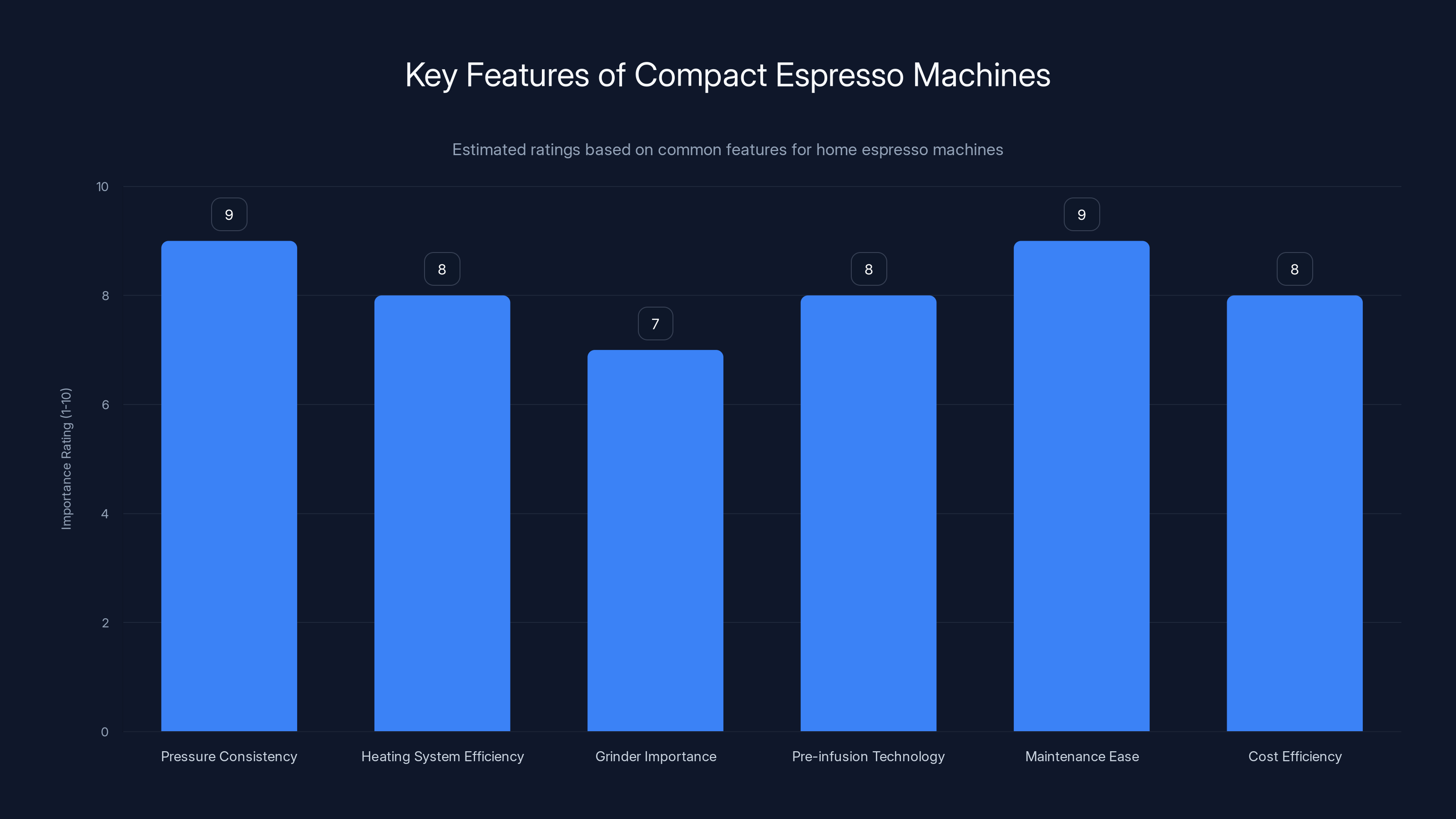 Key Features of Compact Espresso Machines