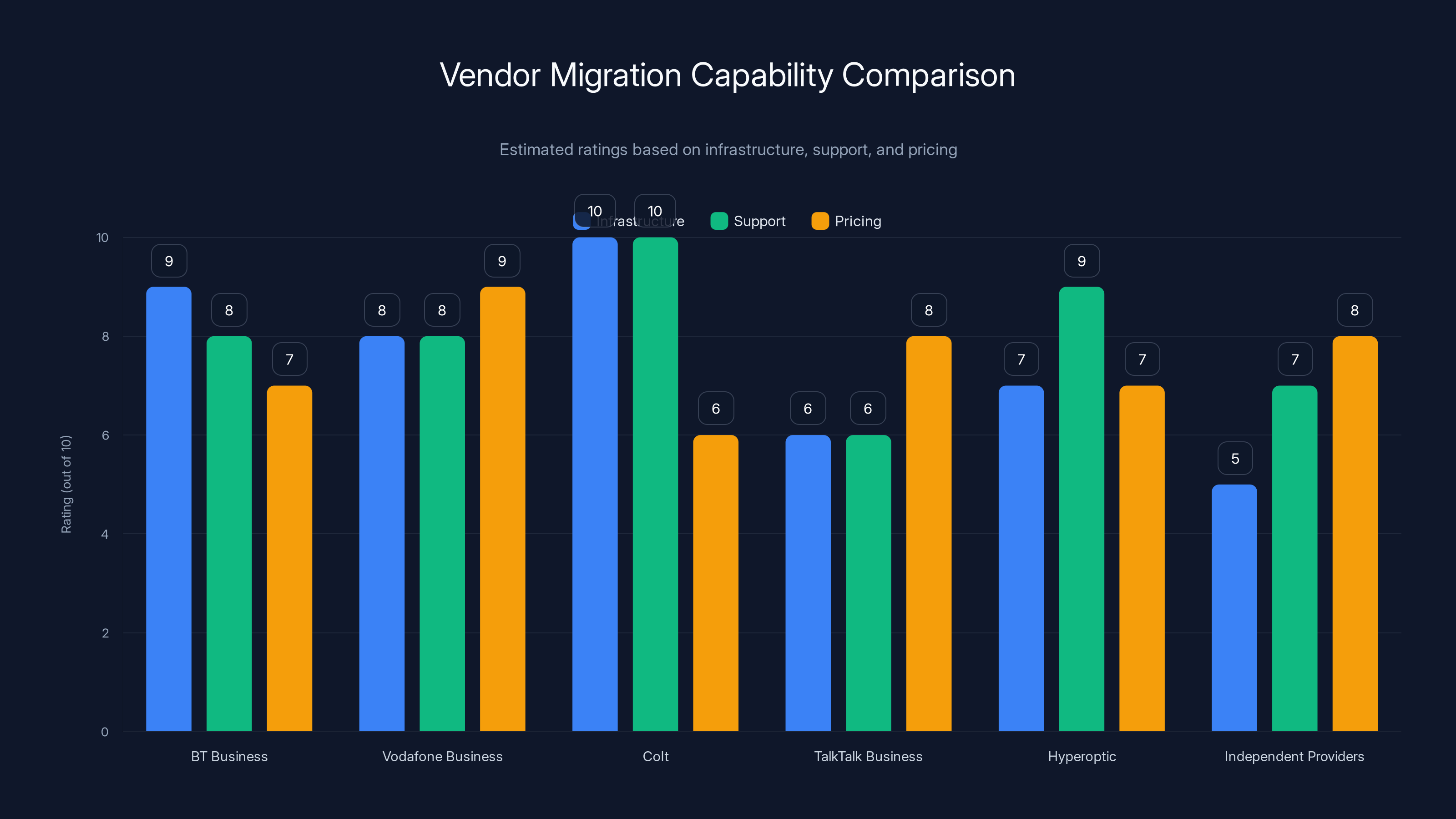 Vendor Migration Capability Comparison