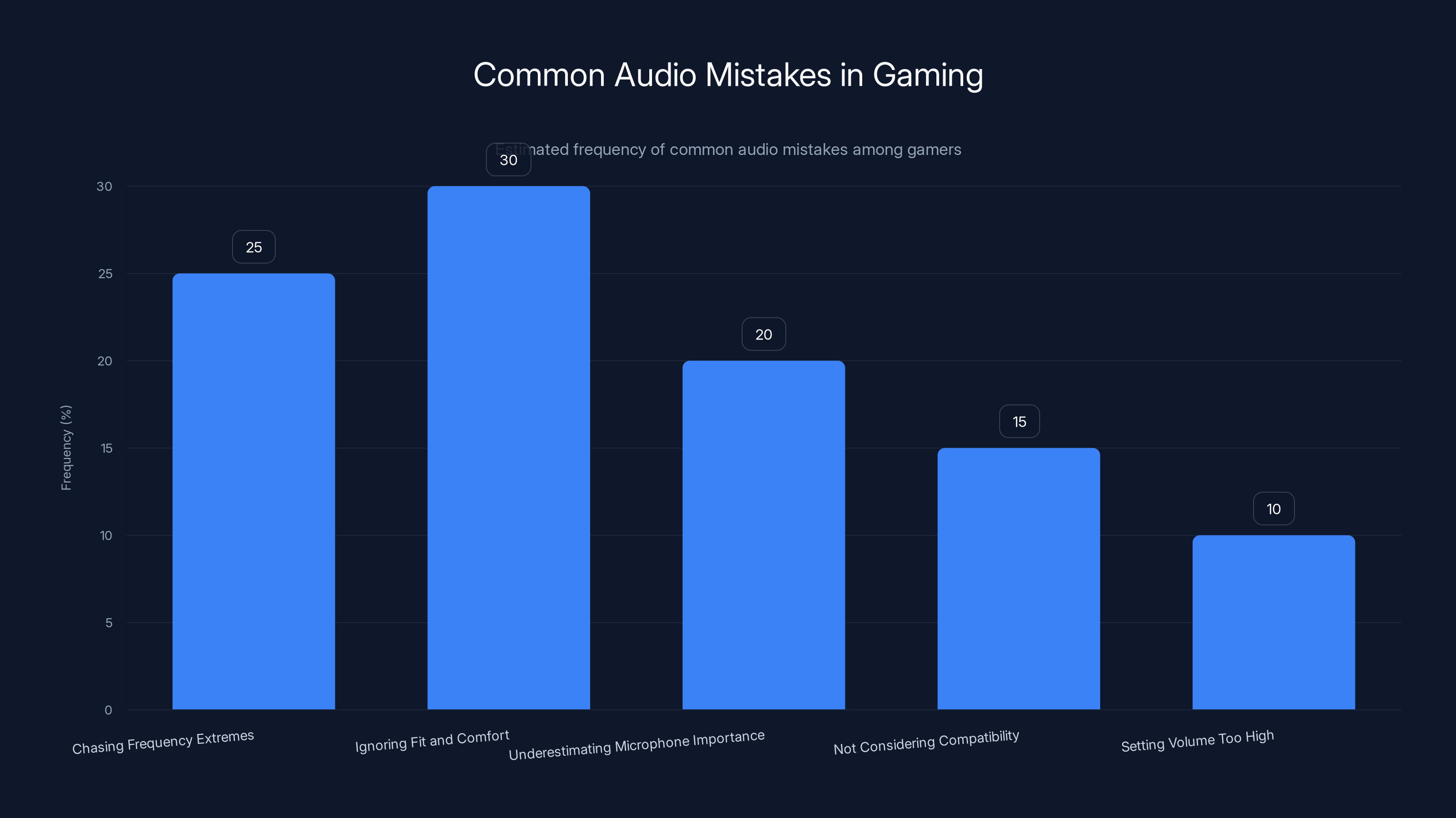 Common Audio Mistakes in Gaming