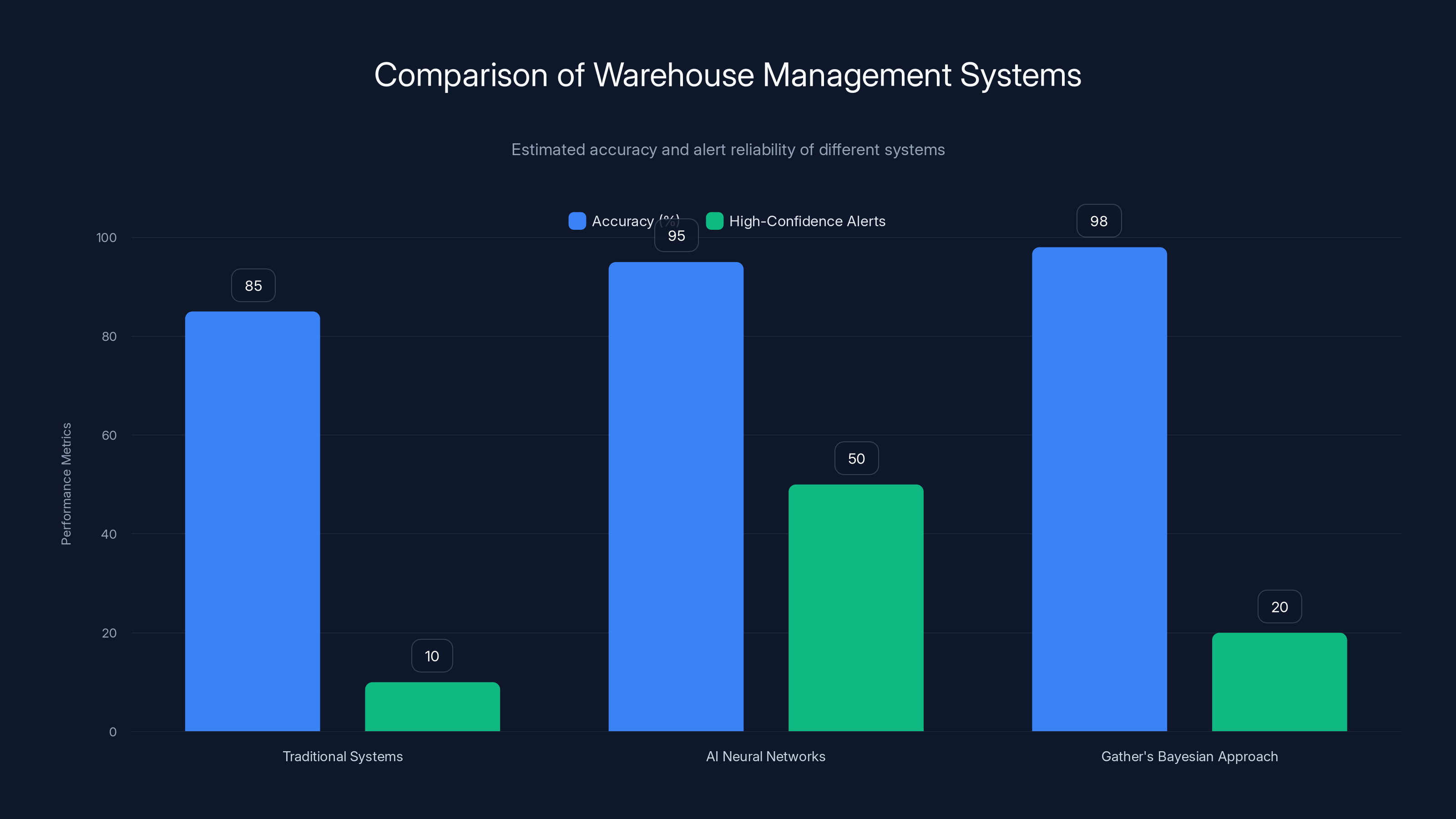 Comparison of Warehouse Management Systems