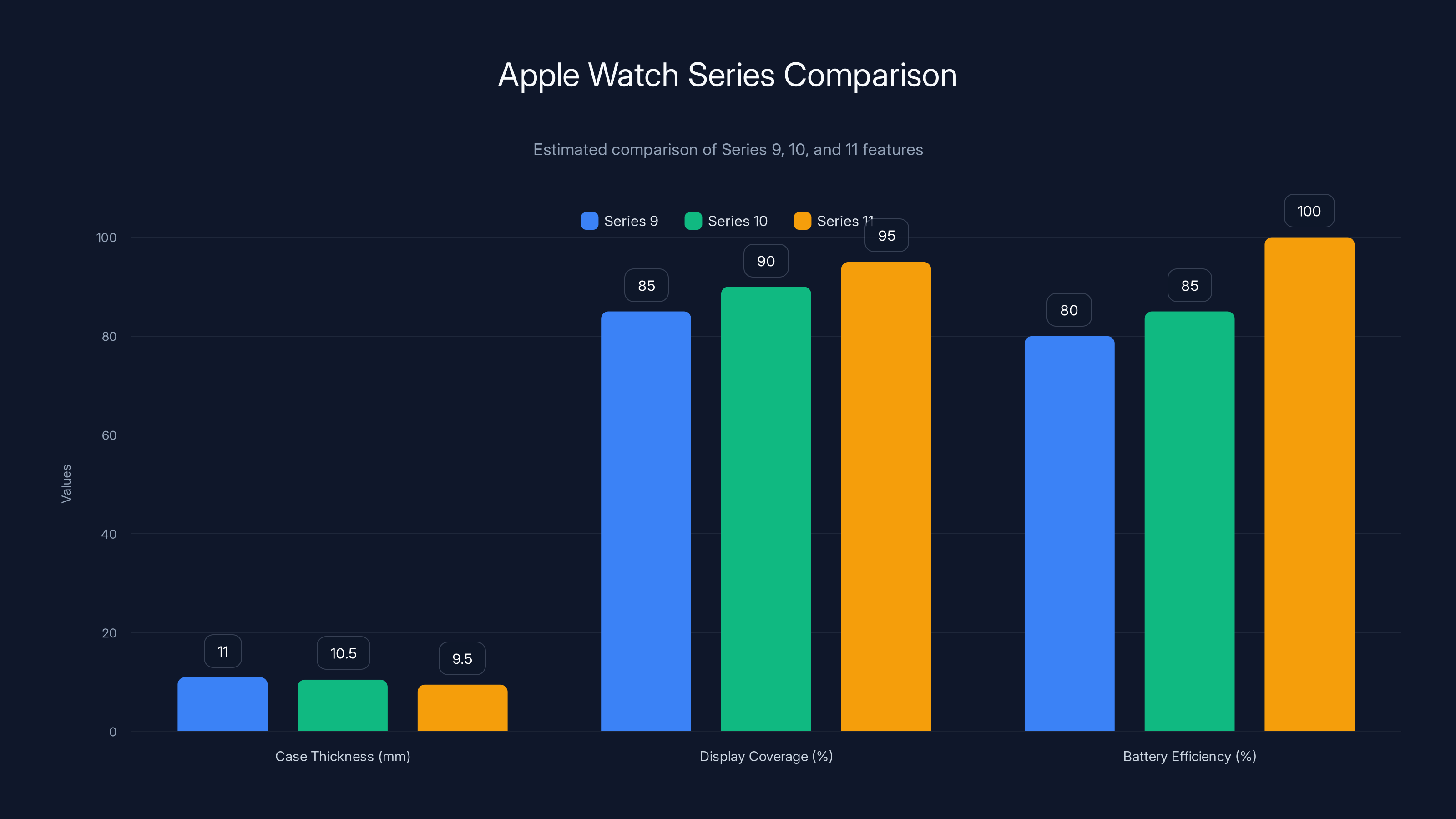 Apple Watch Series Comparison