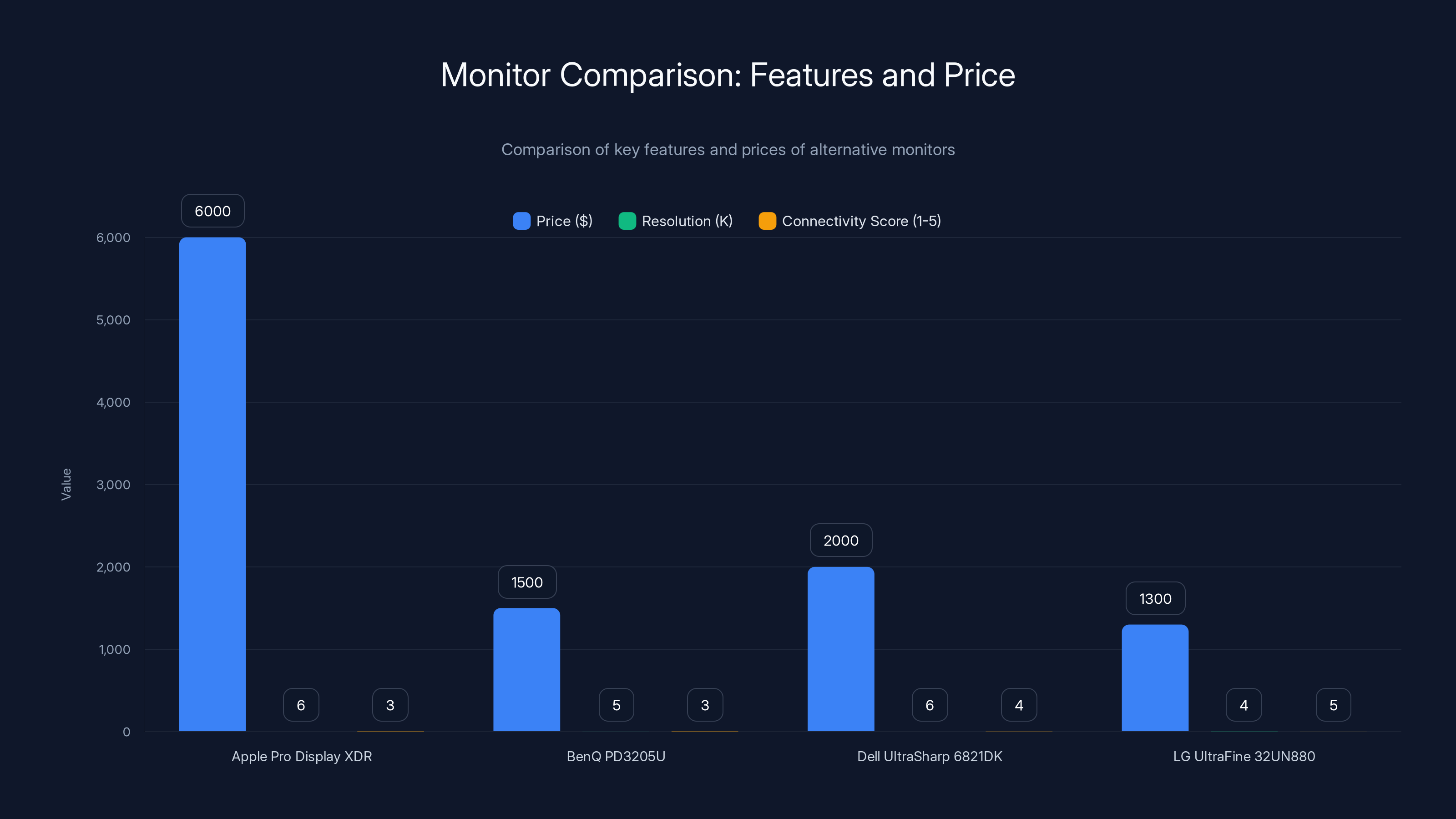 Monitor Comparison: Features and Price