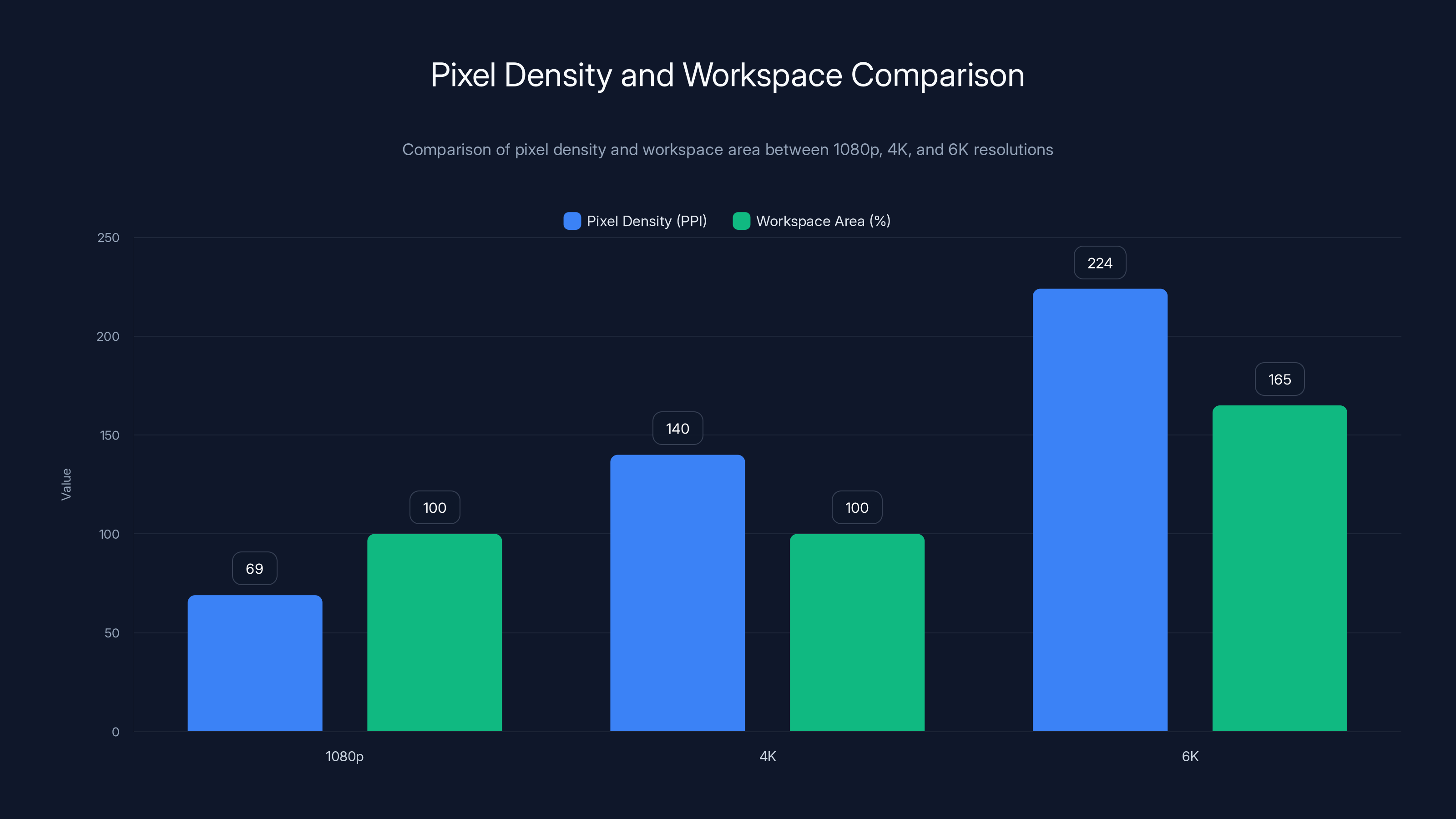Pixel Density and Workspace Comparison