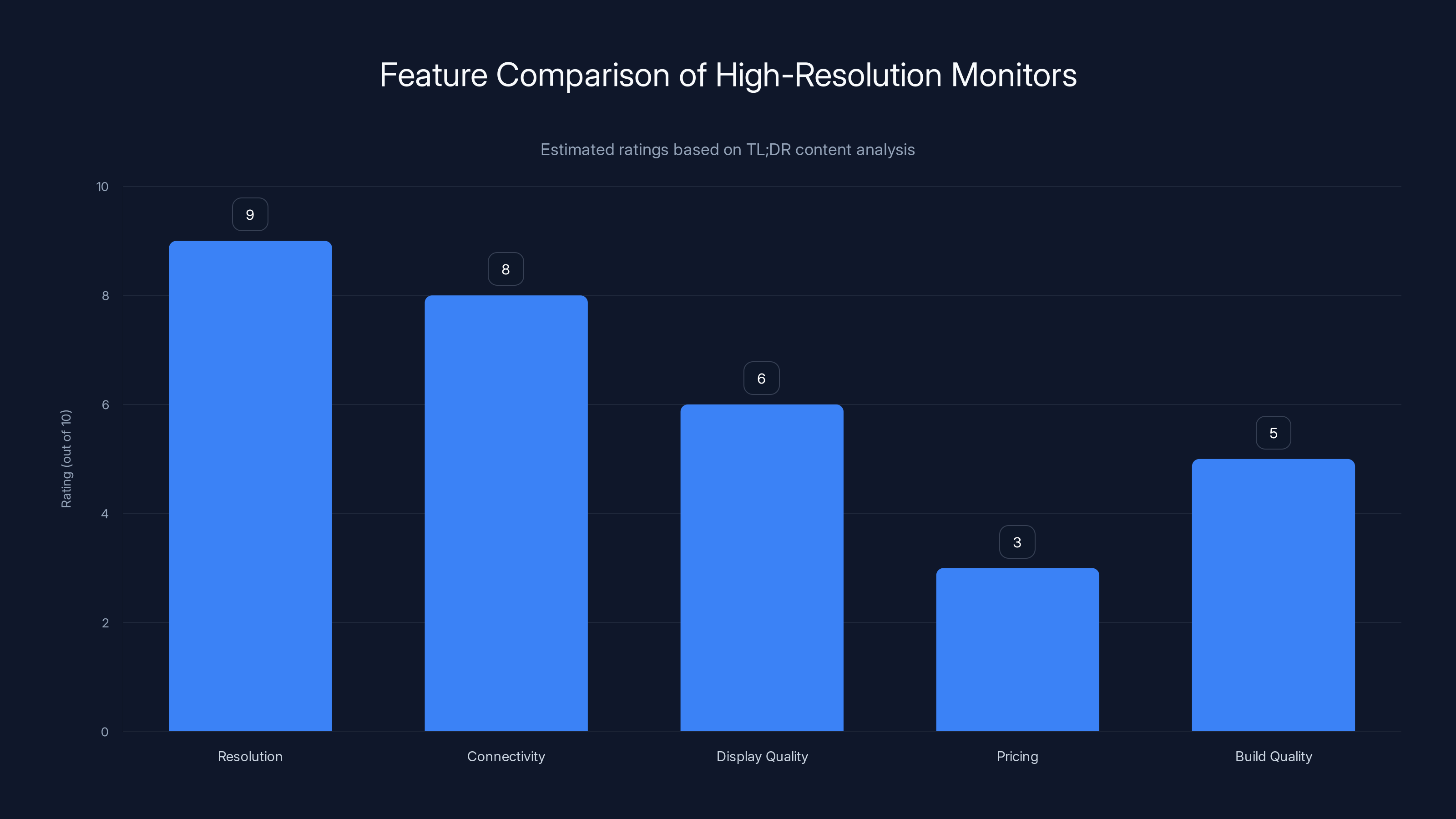 Feature Comparison of High-Resolution Monitors