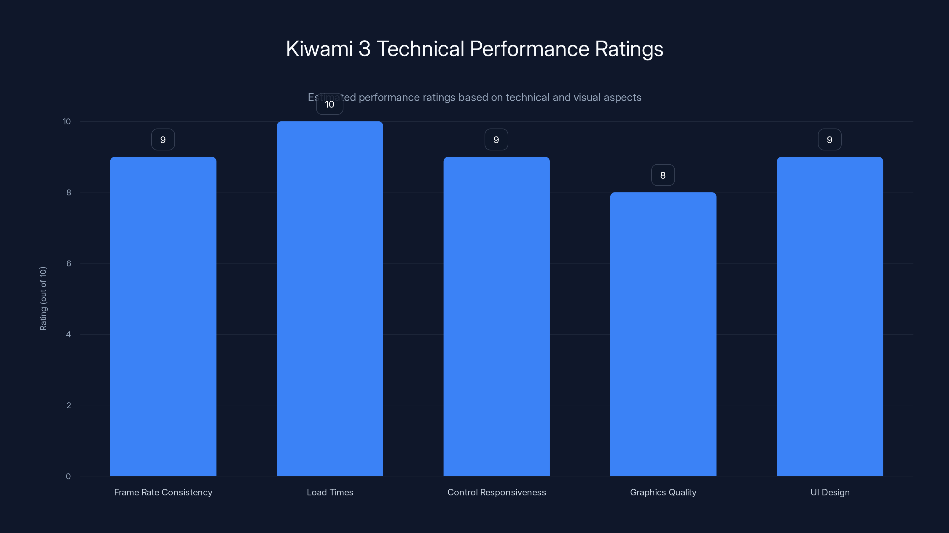 Kiwami 3 Technical Performance Ratings