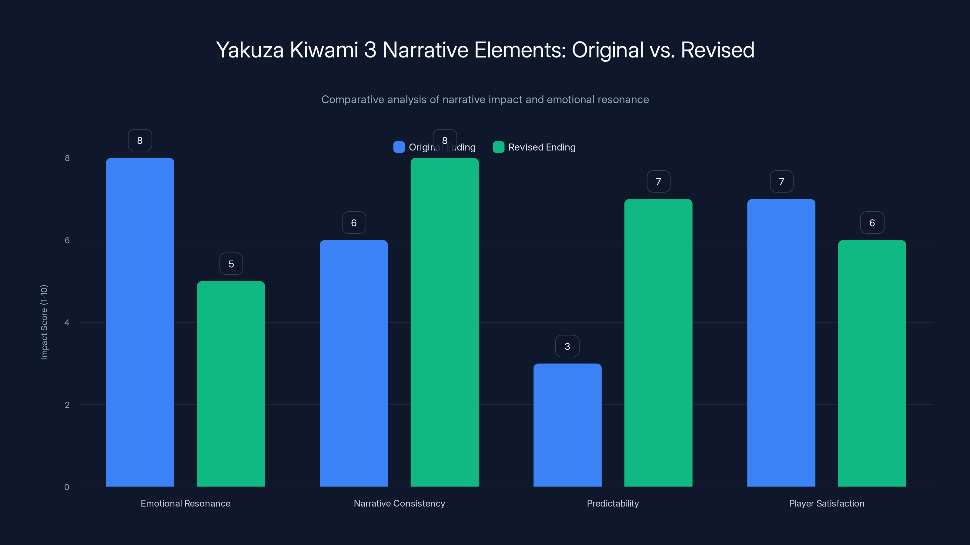 Yakuza Kiwami 3 Narrative Elements: Original vs. Revised