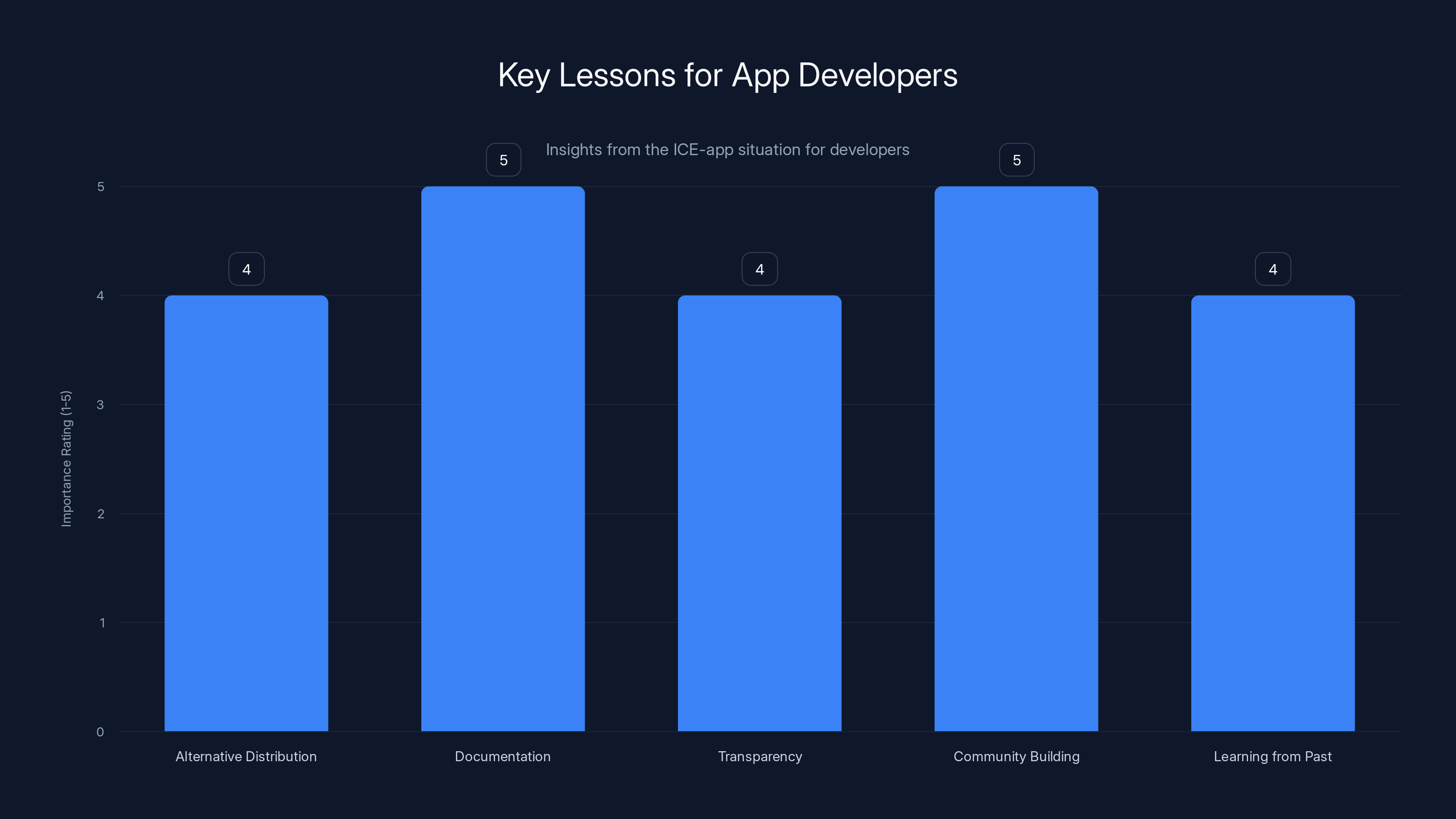 Key Lessons for App Developers