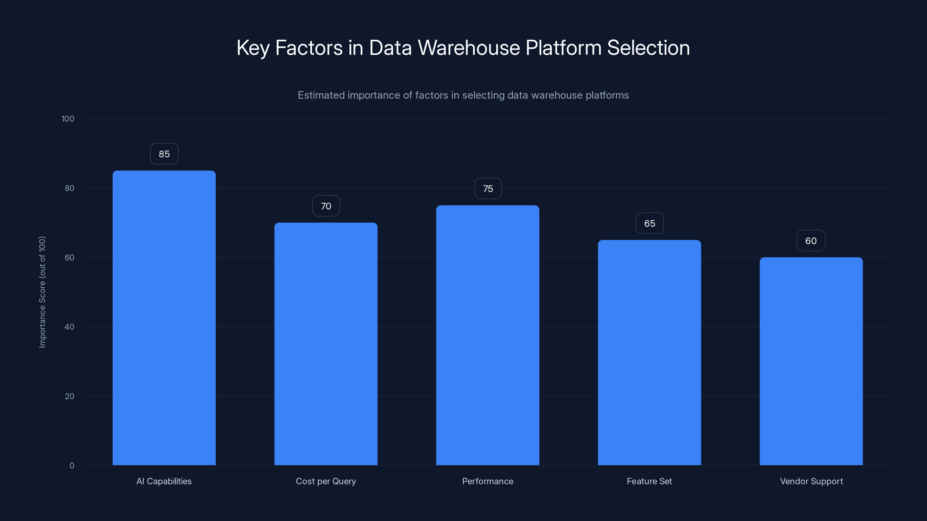 Key Factors in Data Warehouse Platform Selection