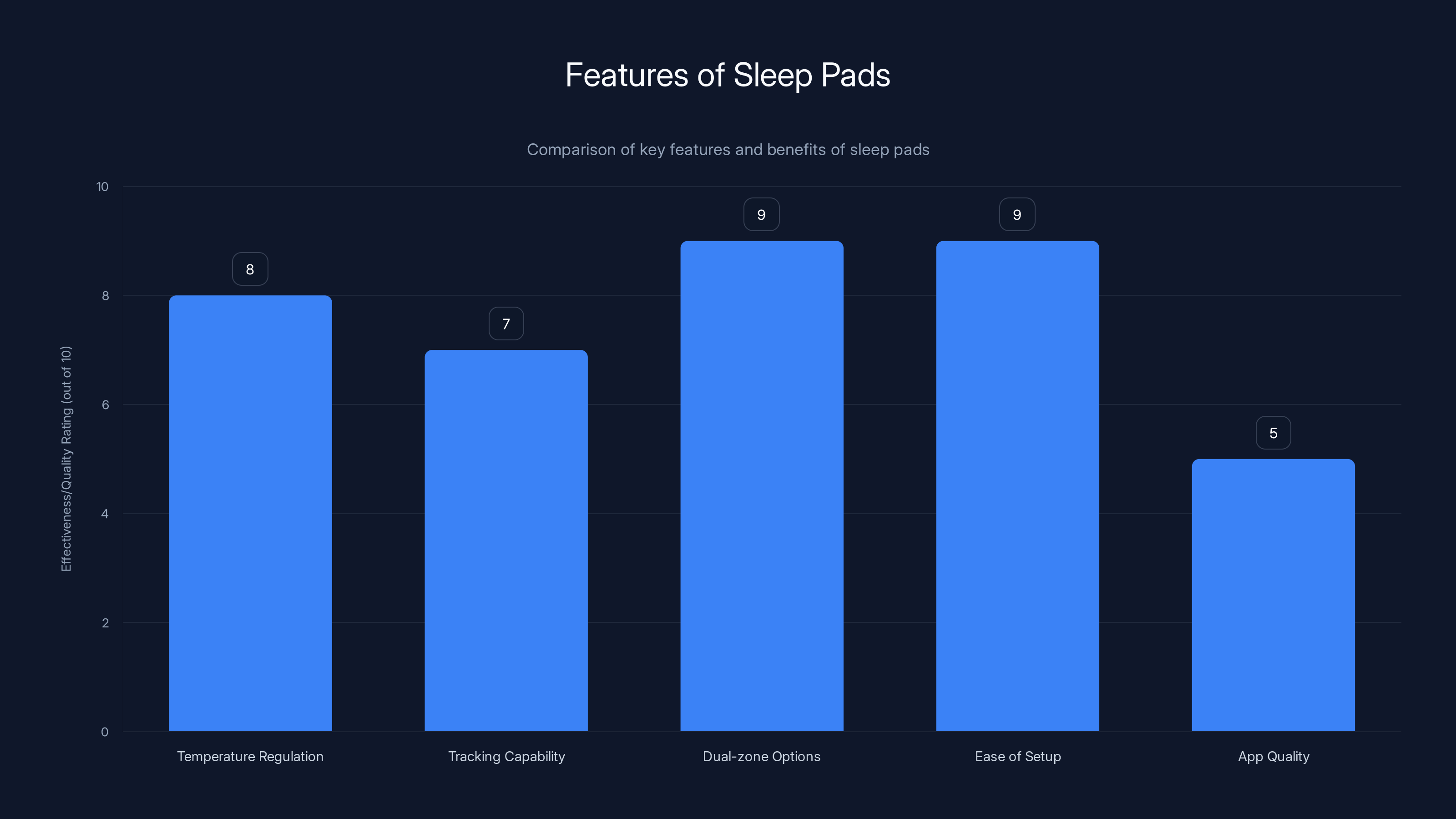 Features of Sleep Pads