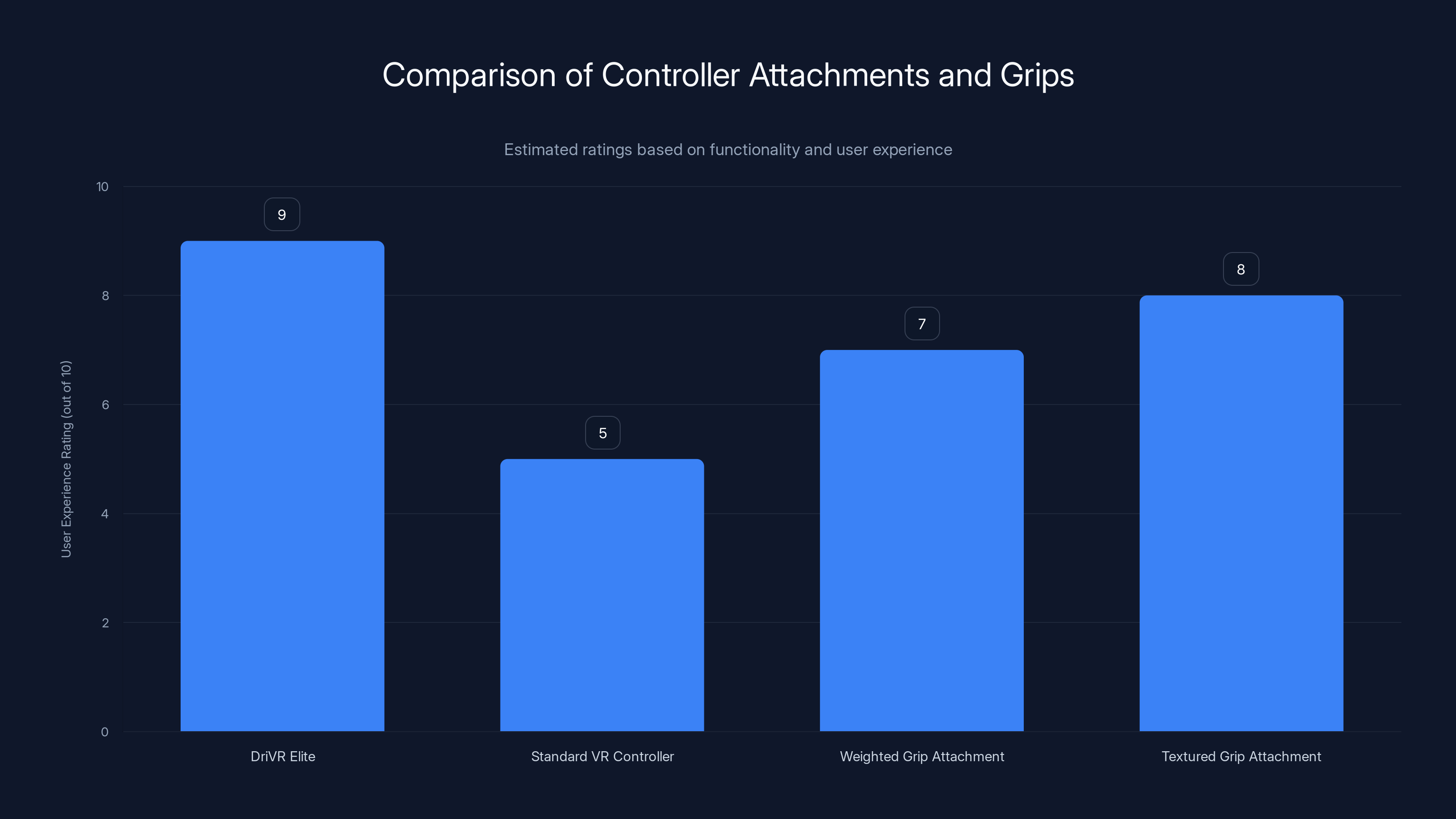 Comparison of Controller Attachments and Grips