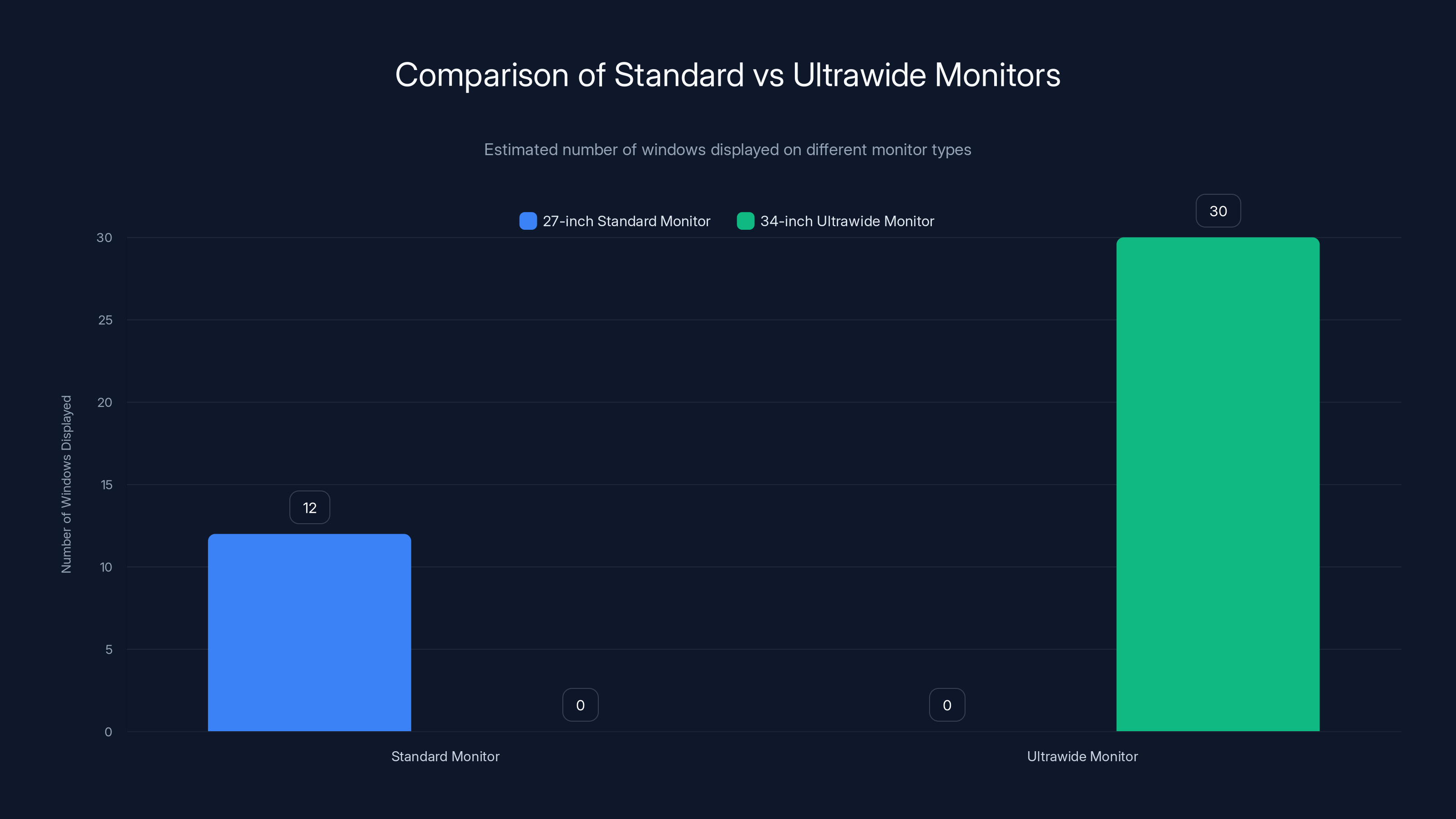 Comparison of Standard vs Ultrawide Monitors