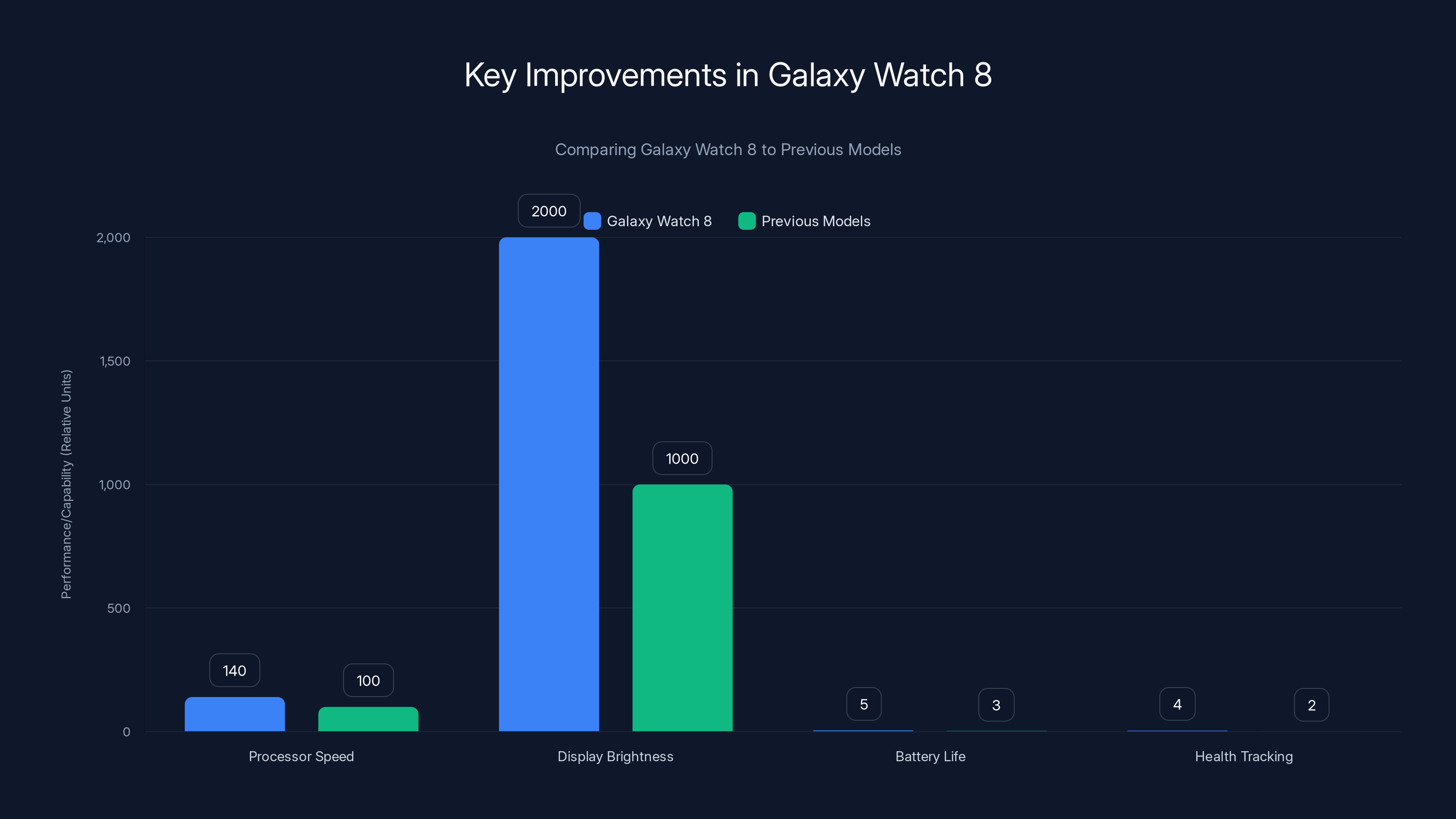 Key Improvements in Galaxy Watch 8