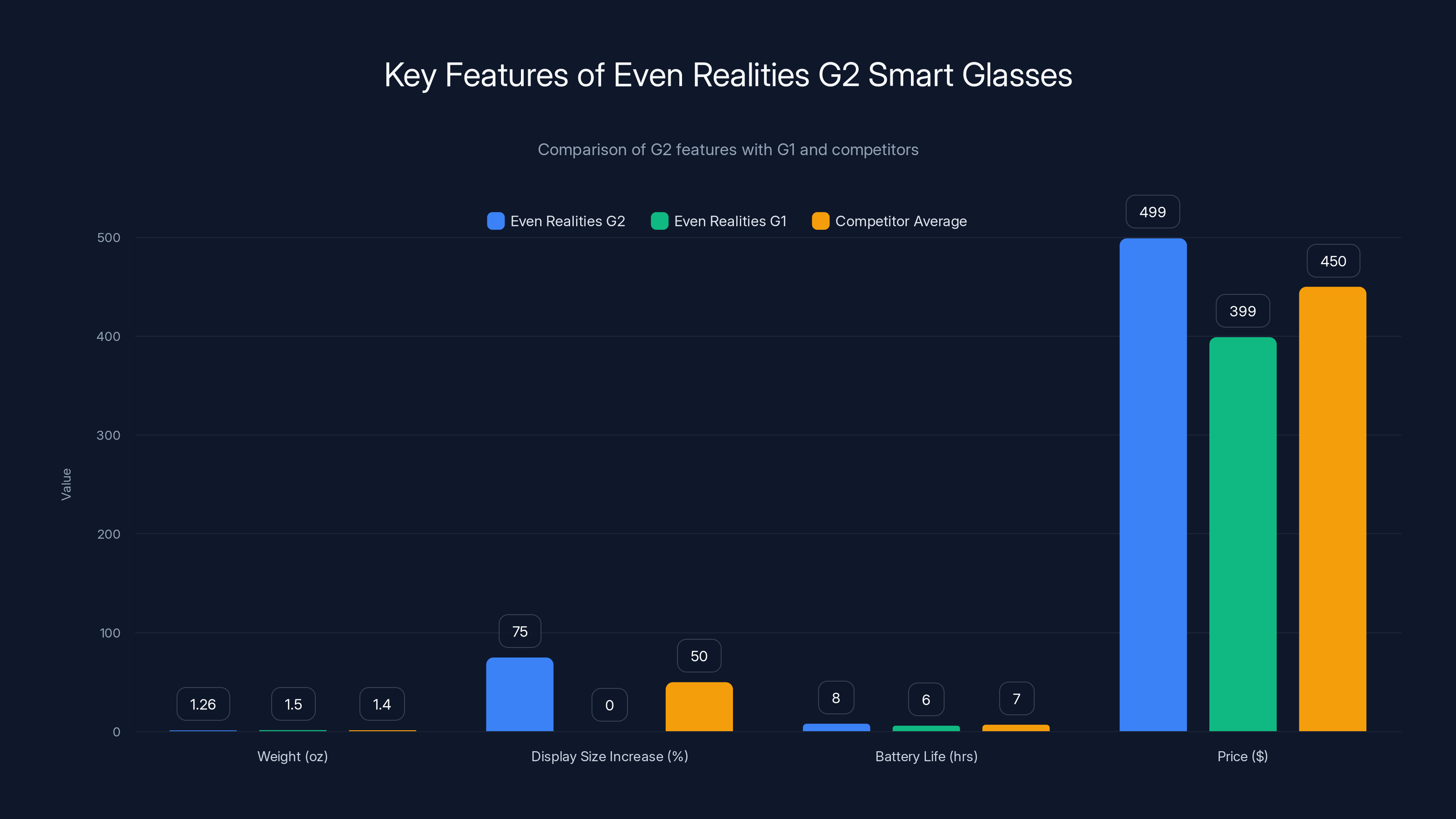 Key Features of Even Realities G2 Smart Glasses