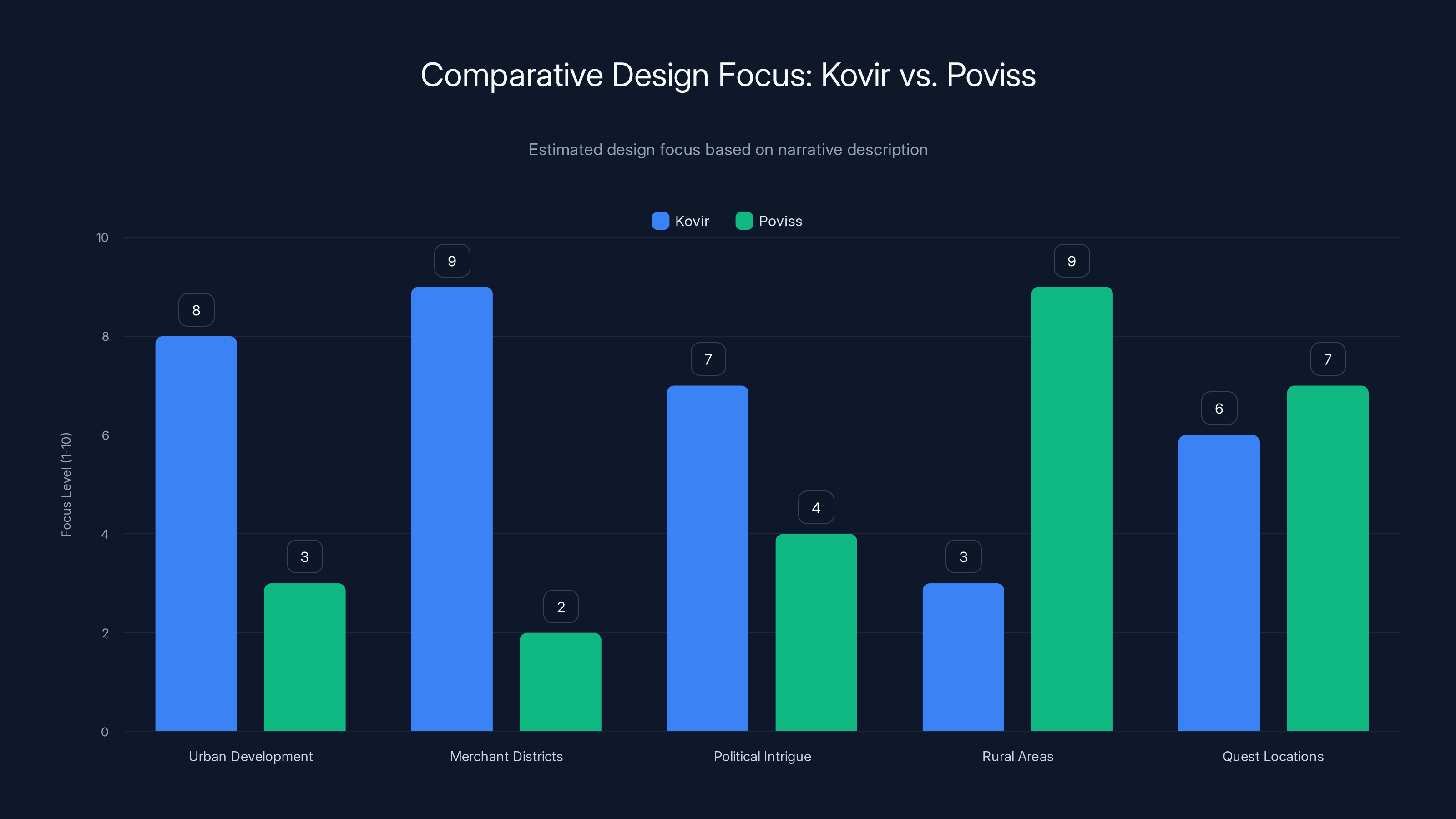 Comparative Design Focus: Kovir vs. Poviss