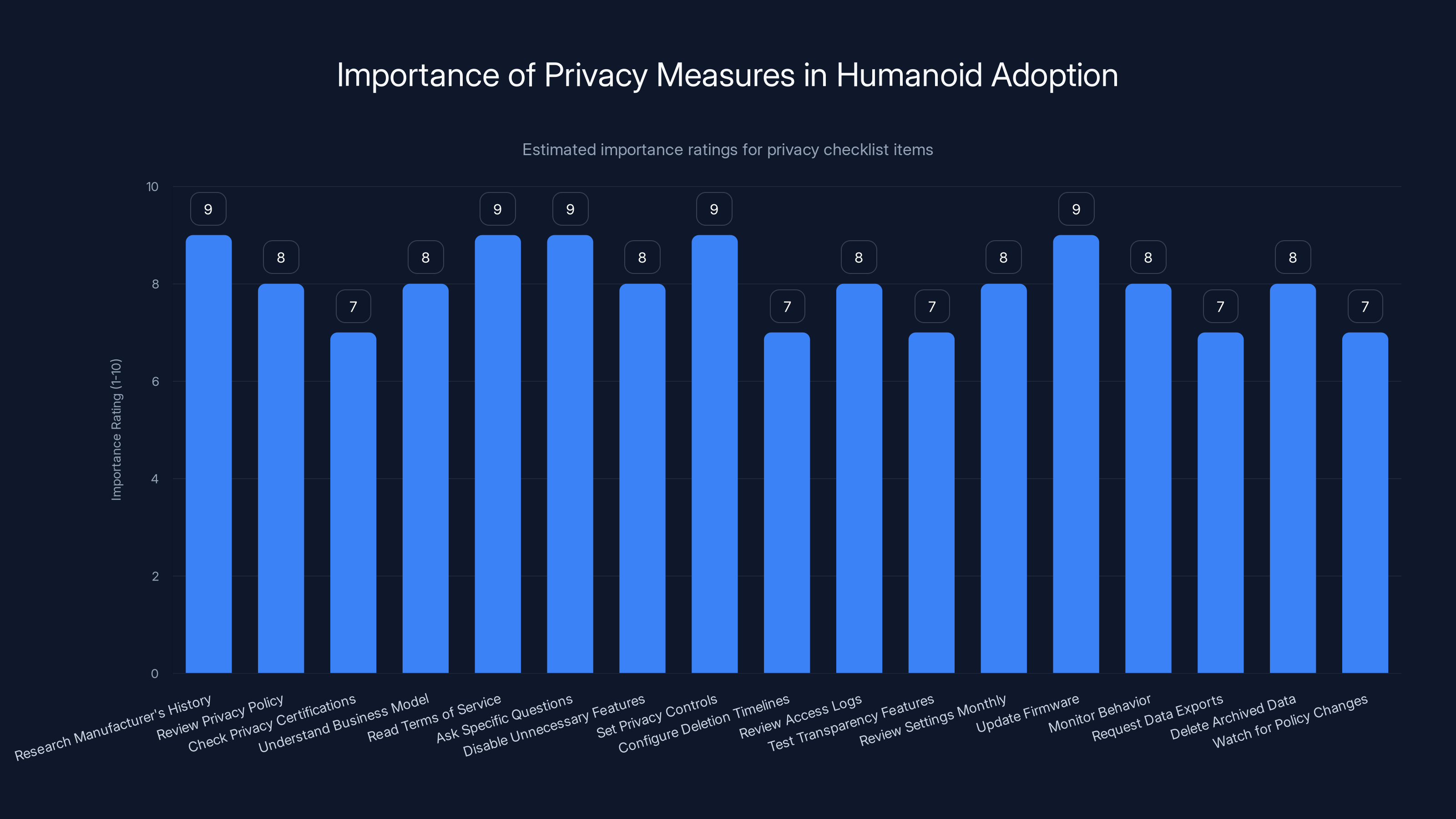 Importance of Privacy Measures in Humanoid Adoption
