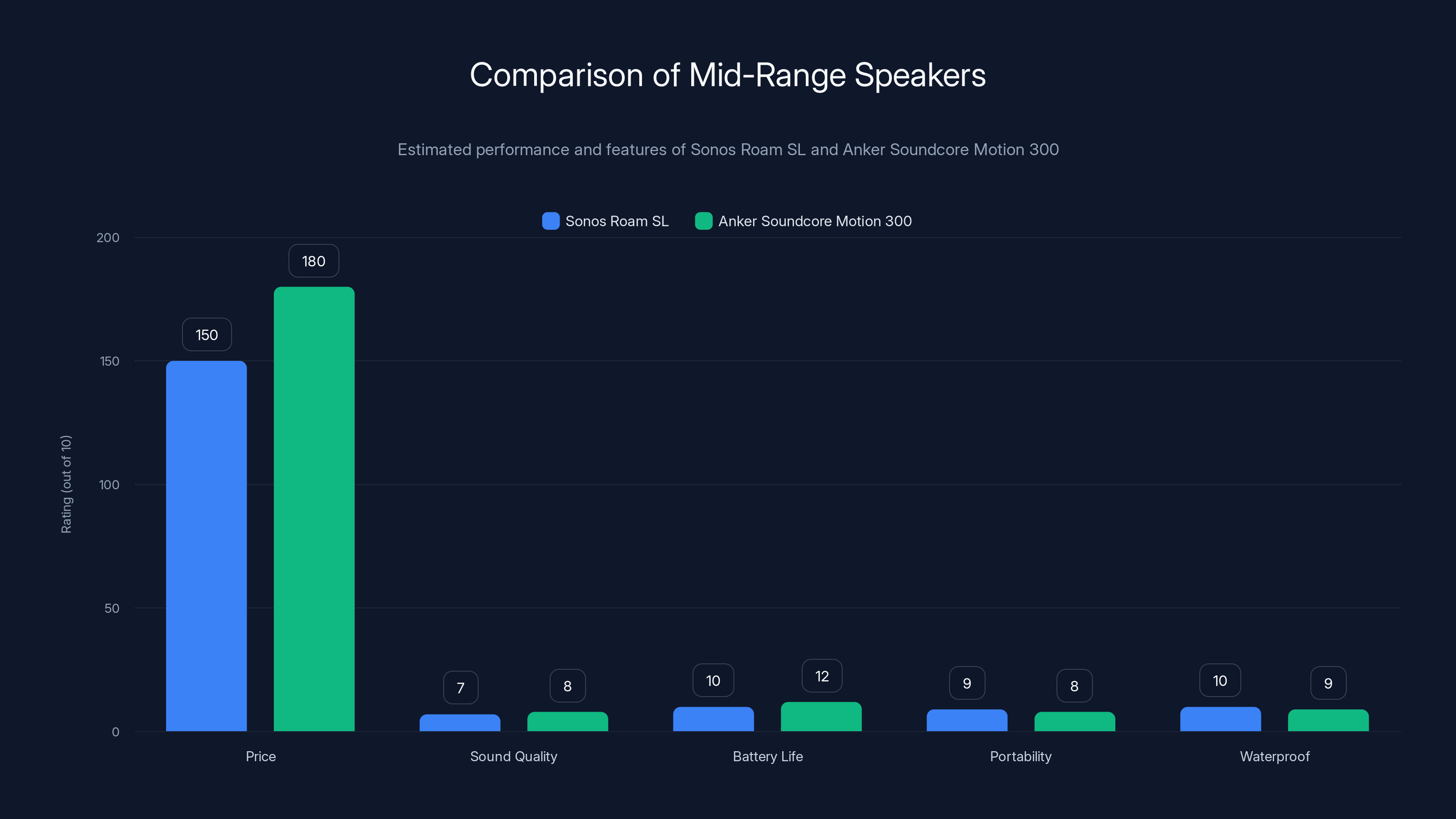Comparison of Mid-Range Speakers