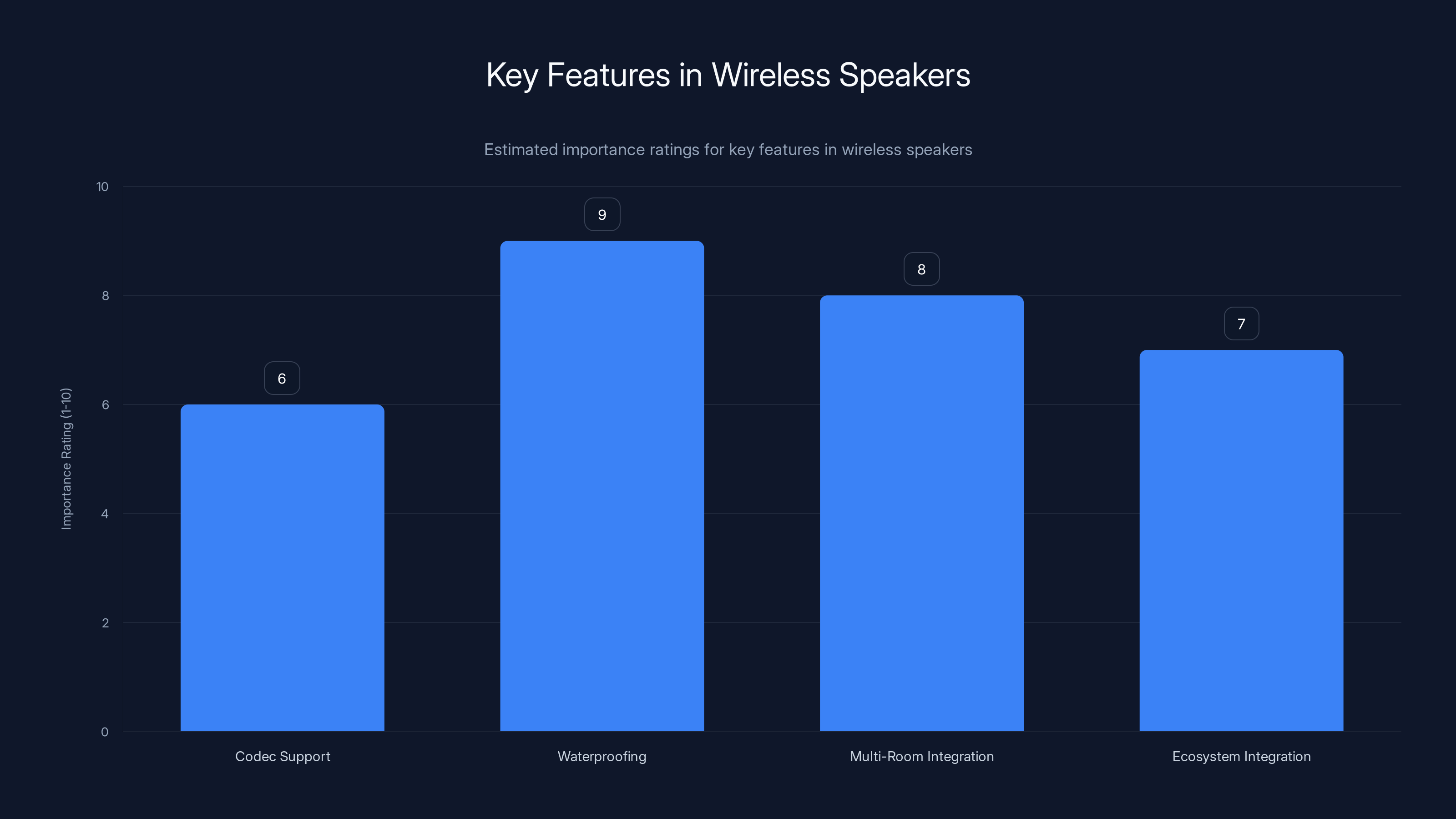 Key Features in Wireless Speakers