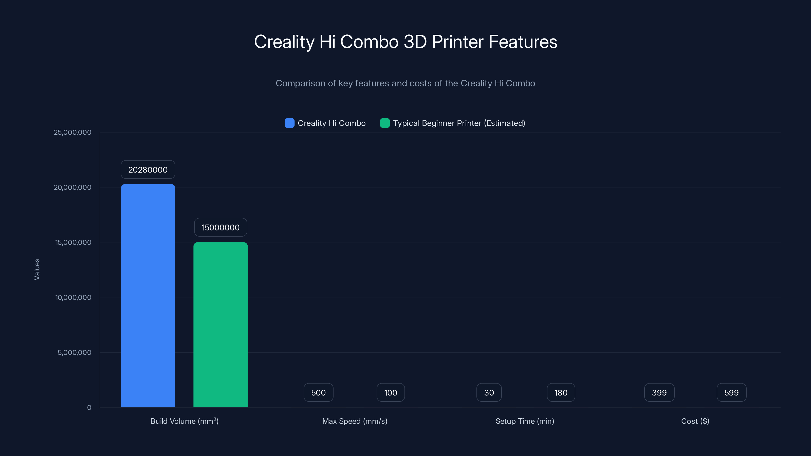 Creality Hi Combo 3D Printer Features